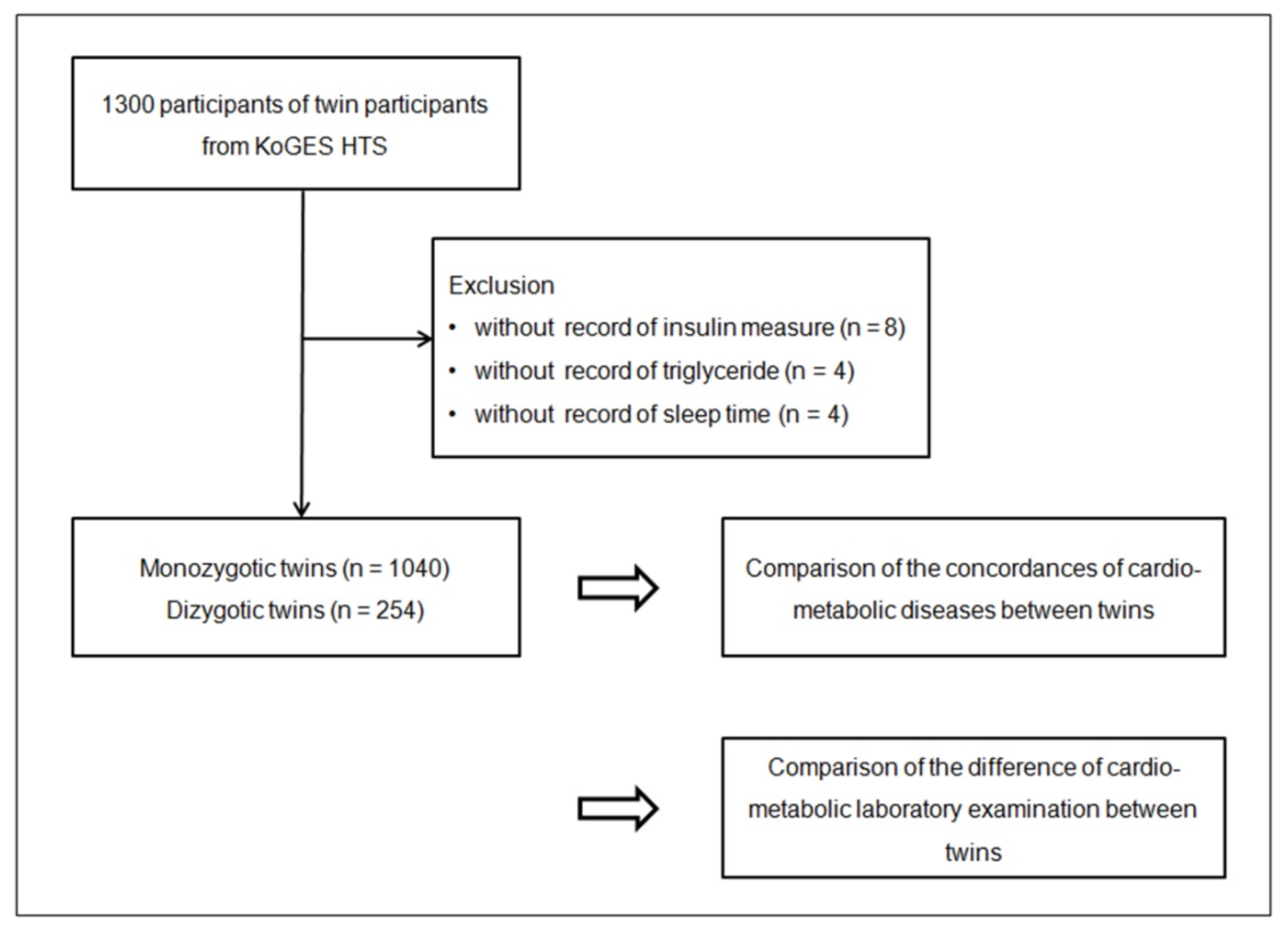 Nutrients 14 04834 g001 Nutrients 14 04834 g001