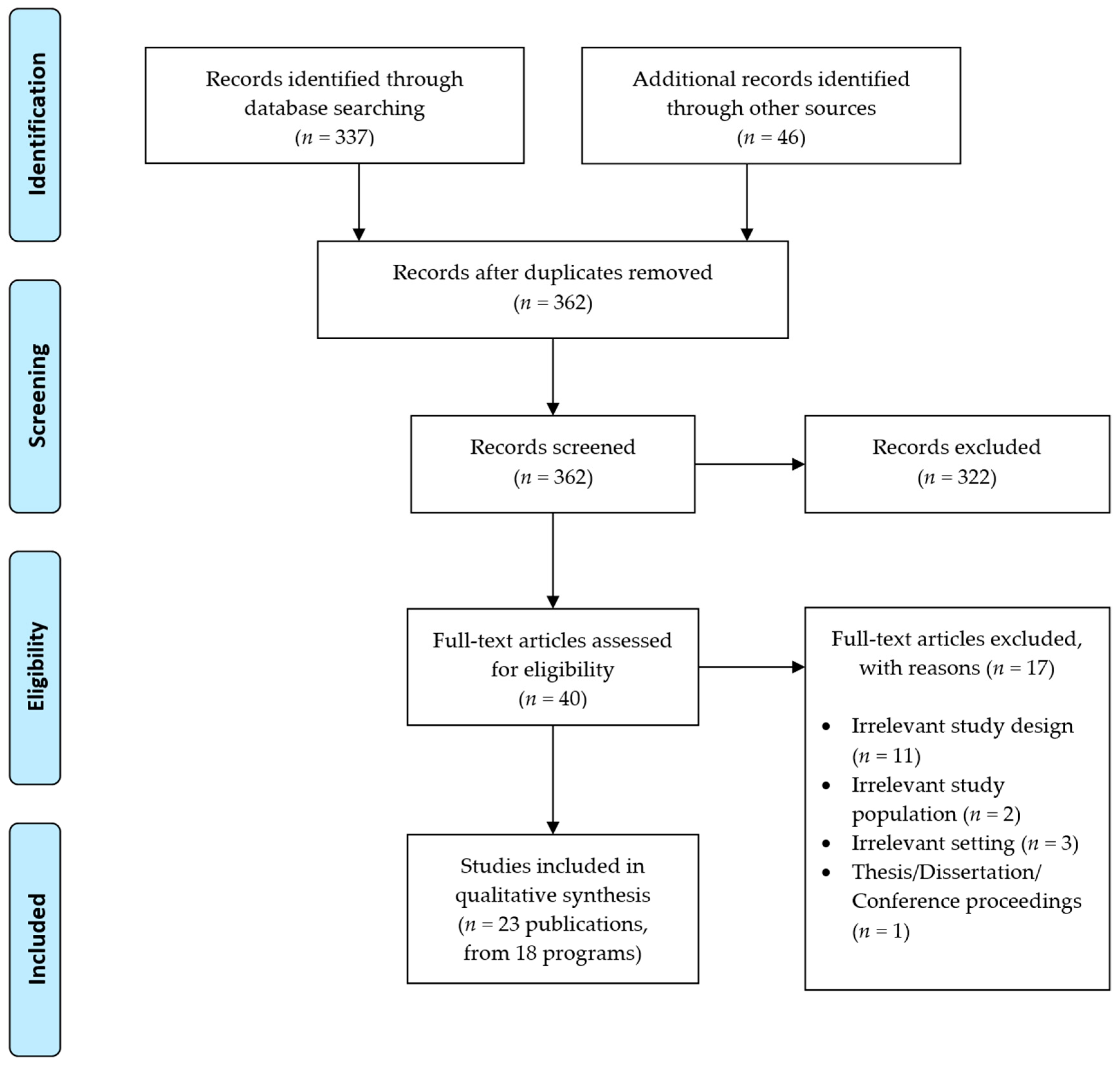Nutrients 14 04837 g001