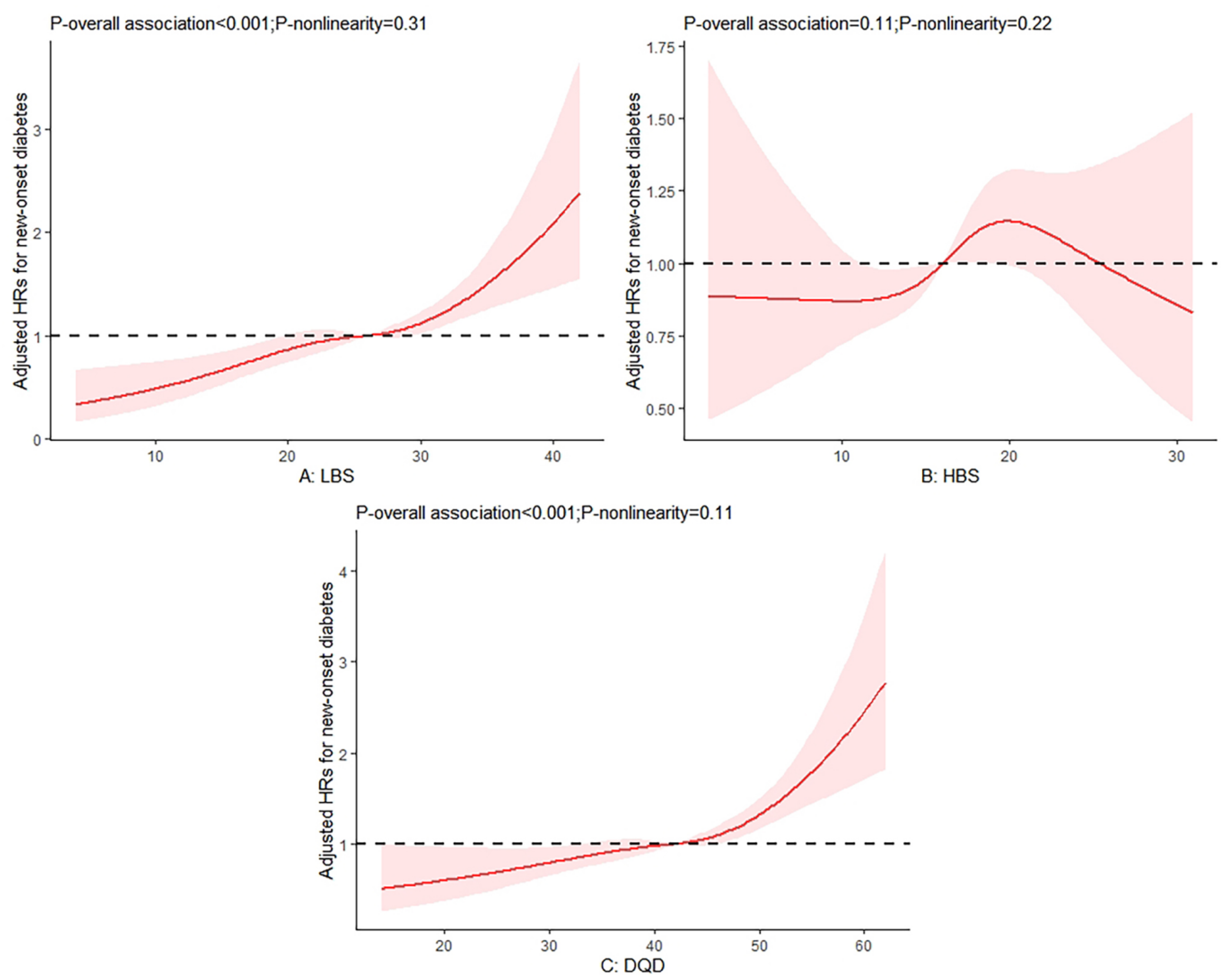 Nutrients 14 04841 g001 Nutrients 14 04841 g001