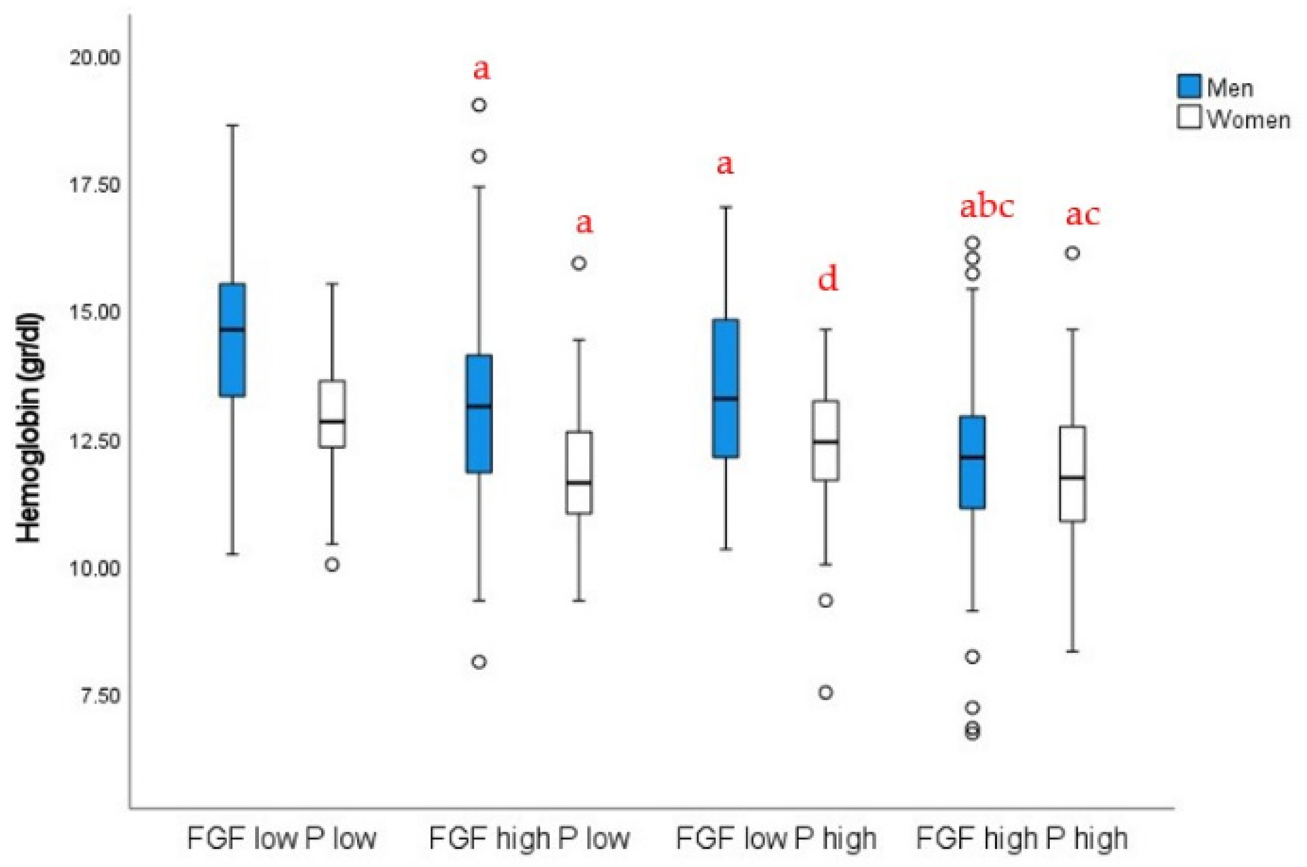 Nutrients 14 04842 g002 Nutrients 14 04842 g002