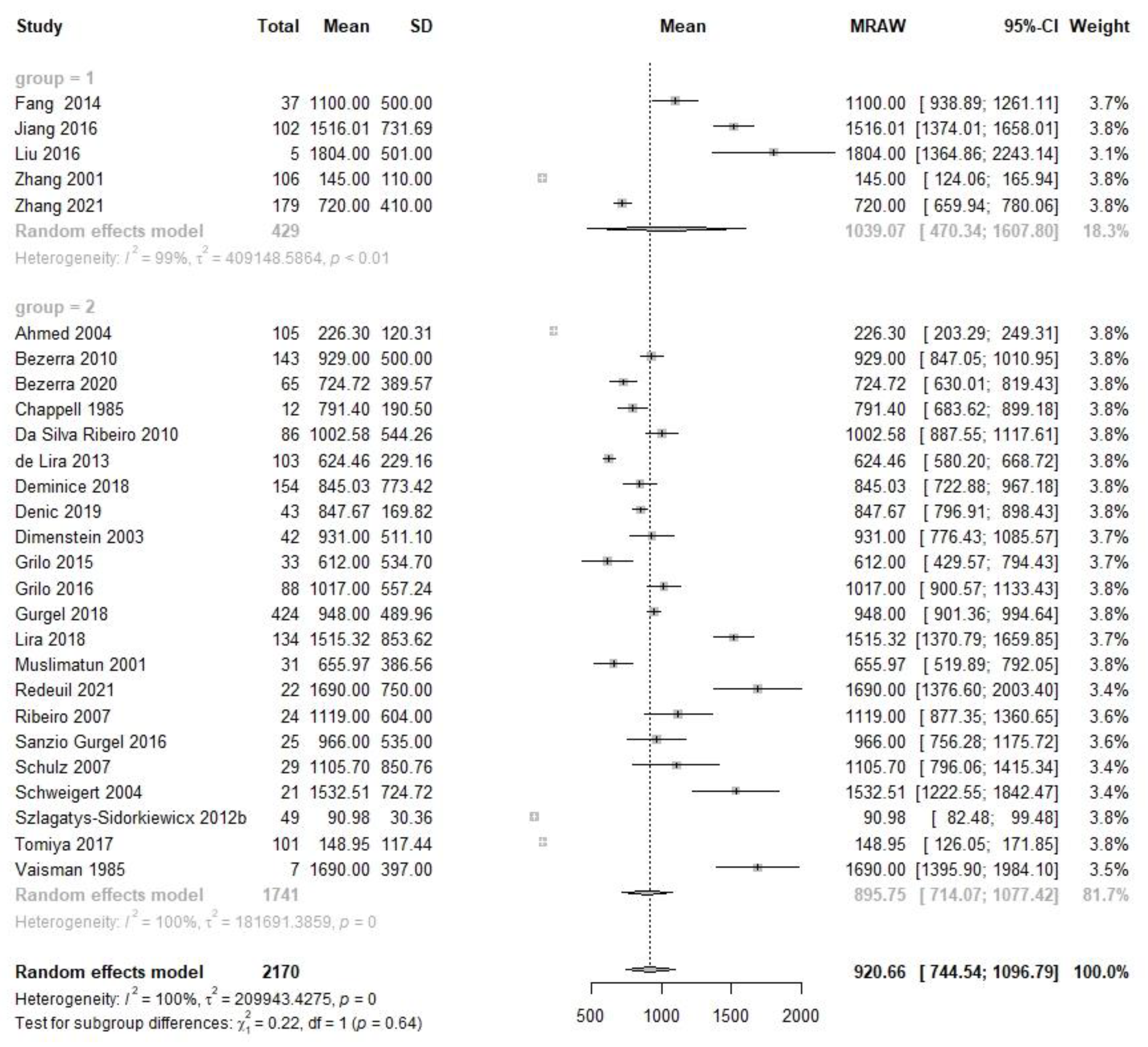 Nutrients 14 04844 g002 Nutrients 14 04844 g002