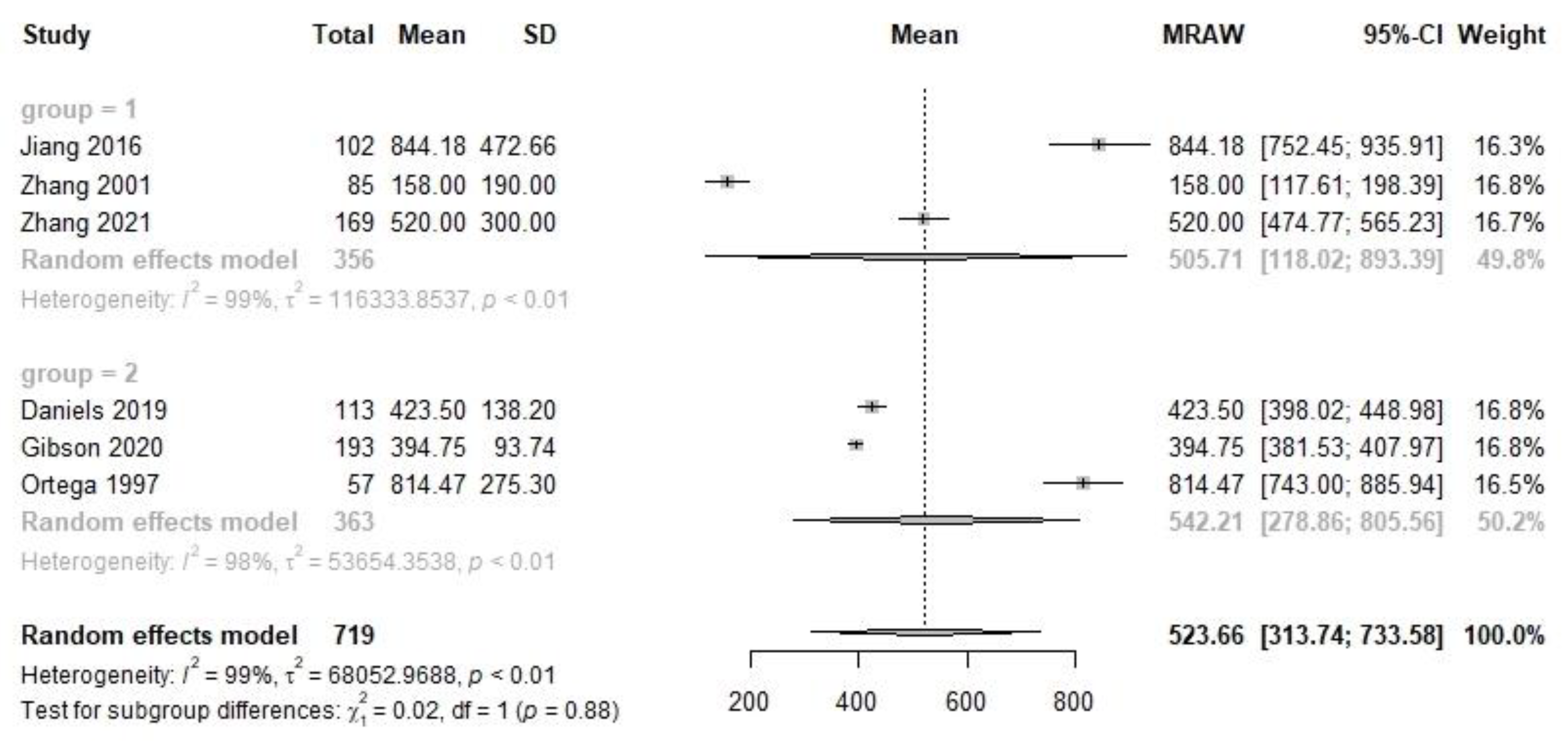 Nutrients 14 04844 g003 Nutrients 14 04844 g003