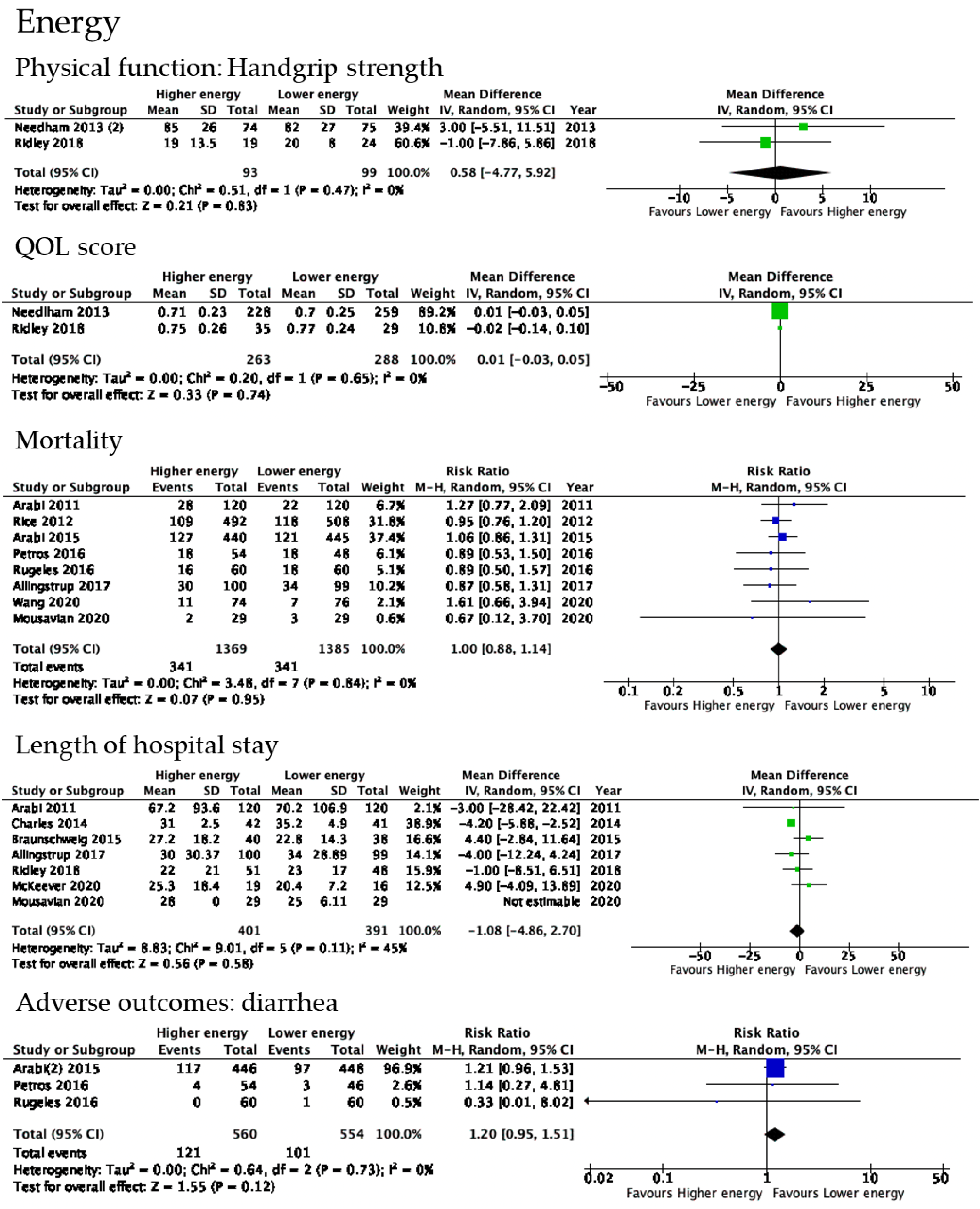 Nutrients 14 04849 g002