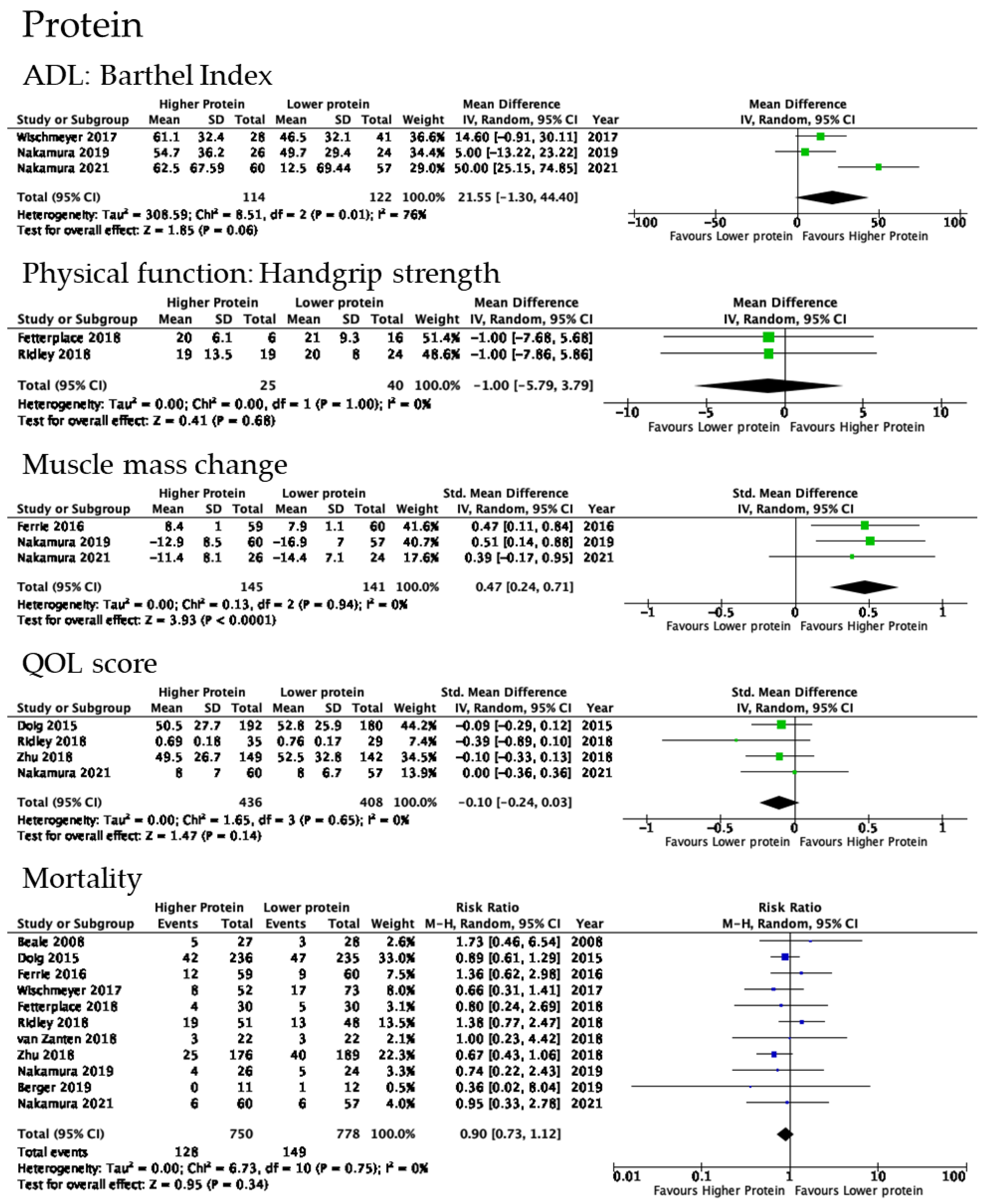 Nutrients 14 04849 g003a