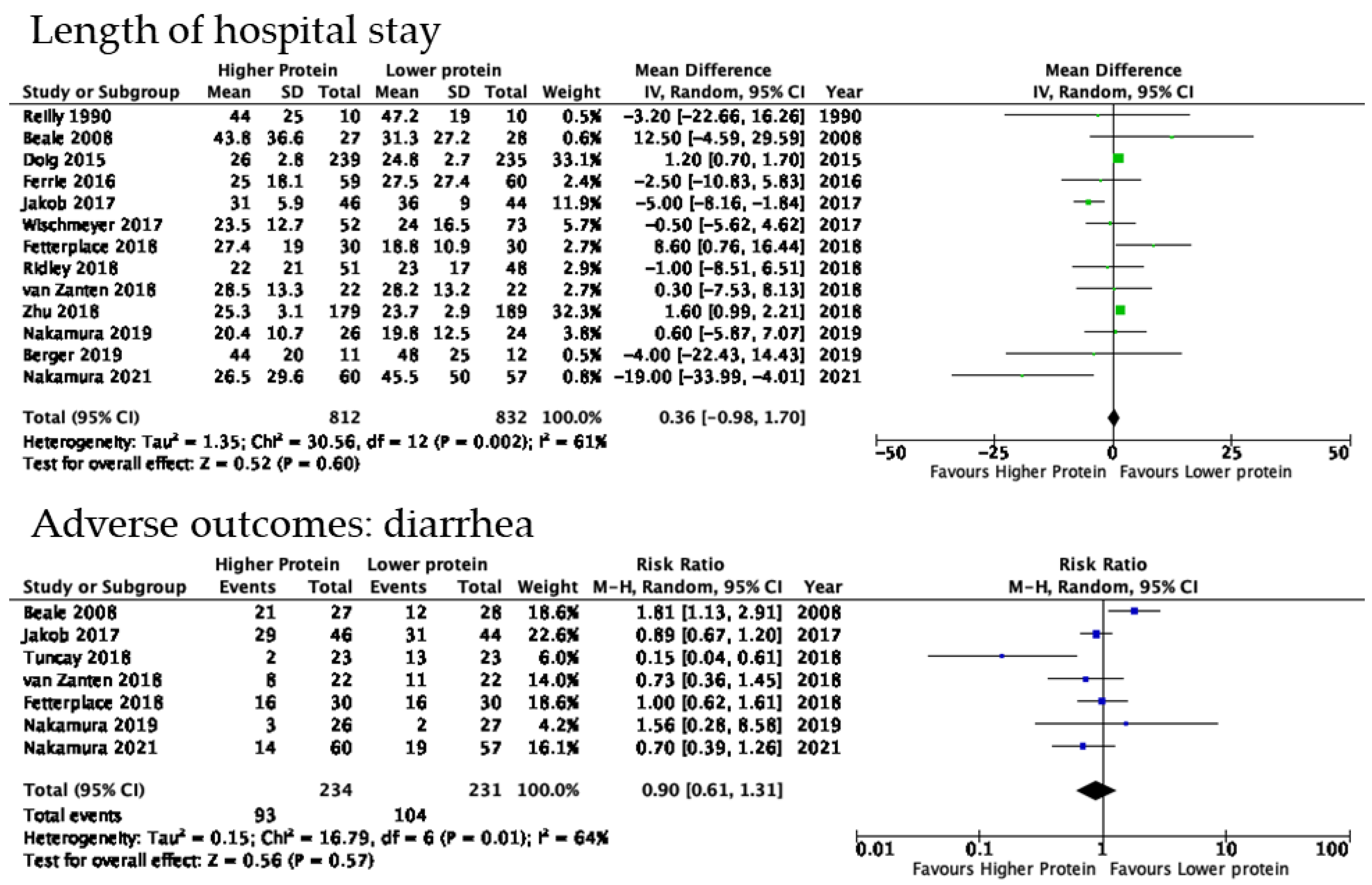 Nutrients 14 04849 g003b