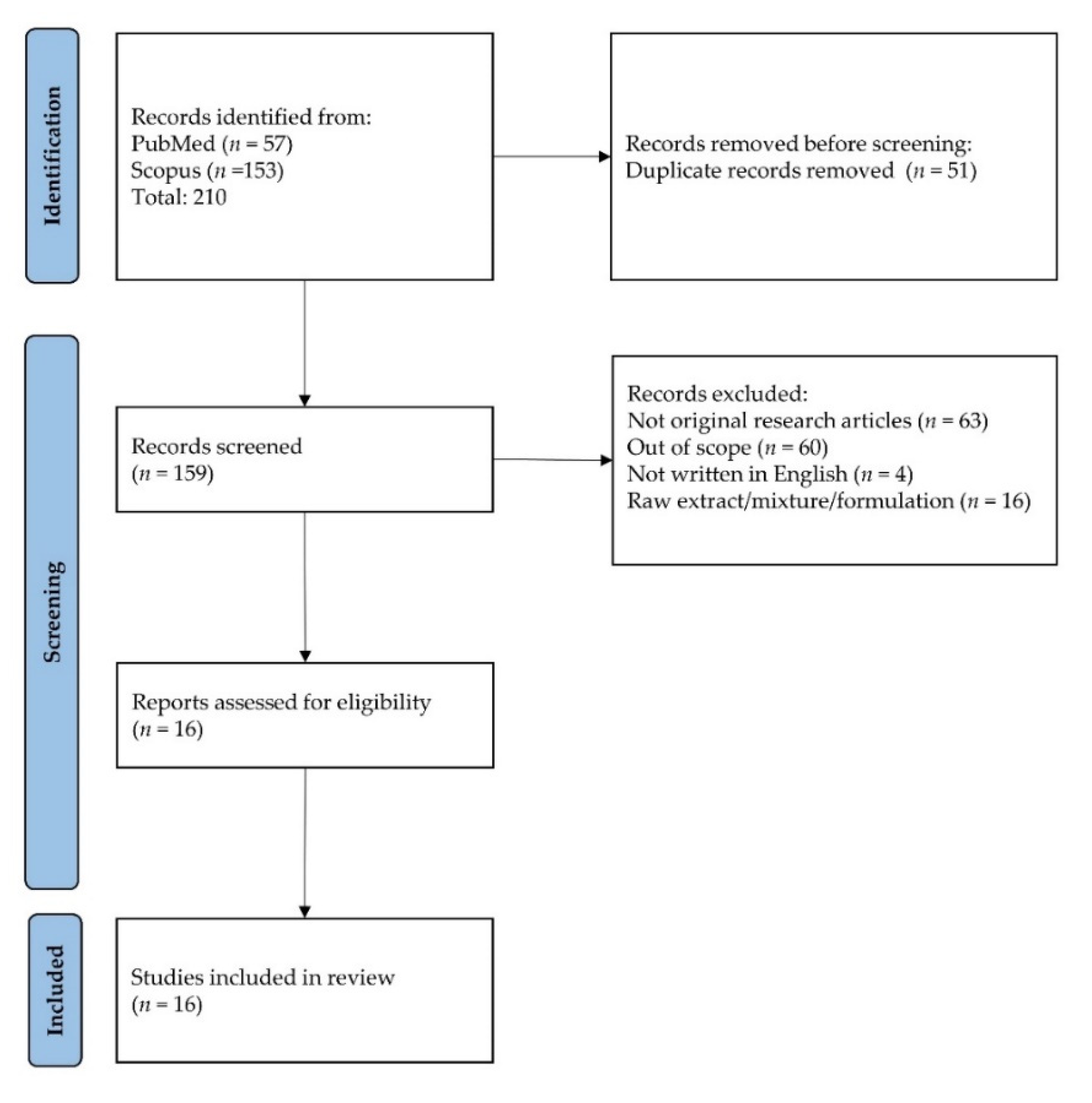 Nutrients 14 04851 g002 Nutrients 14 04851 g002