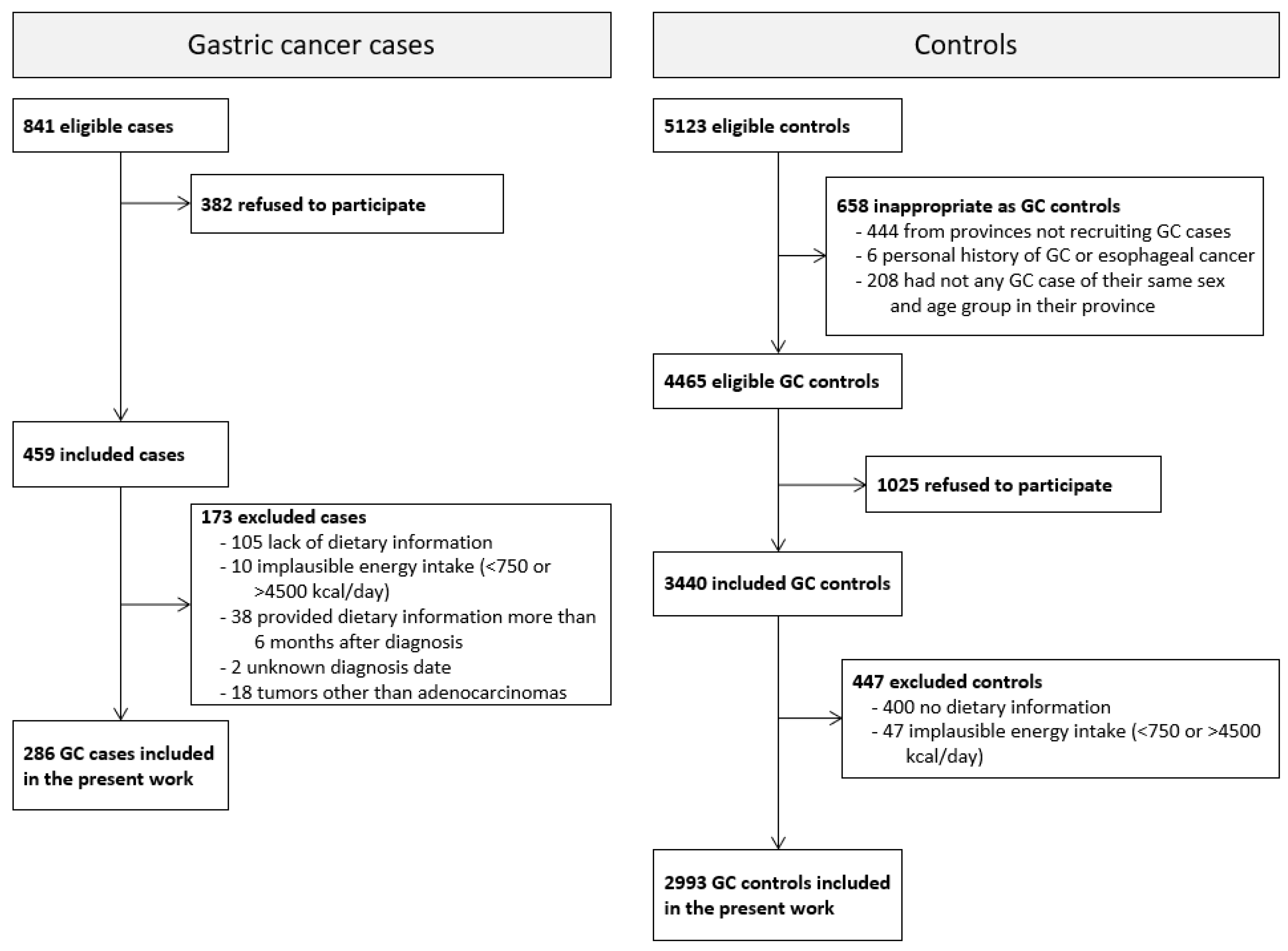 Nutrients 14 04852 g001 Nutrients 14 04852 g001