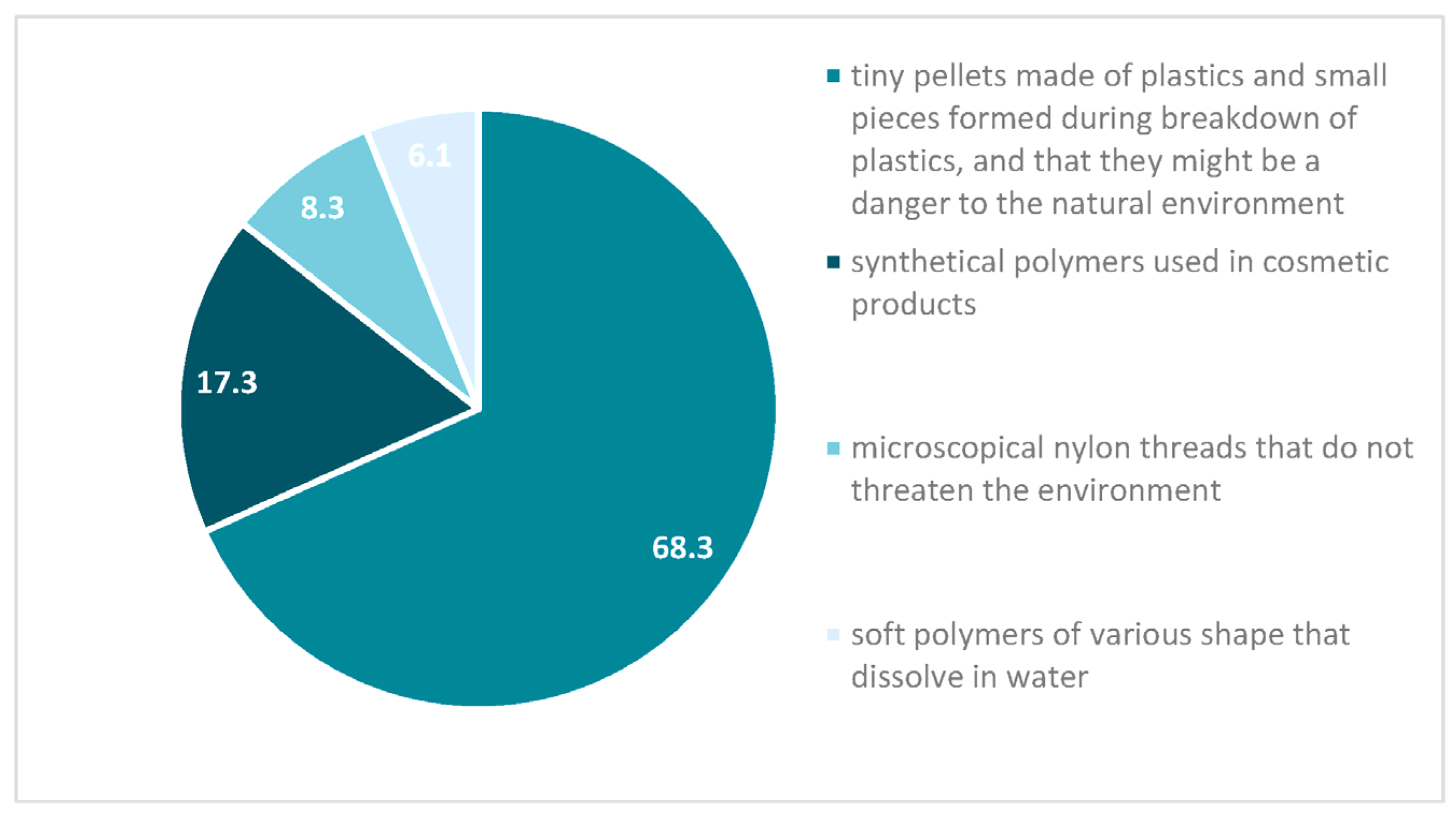 Nutrients 14 04857 g002