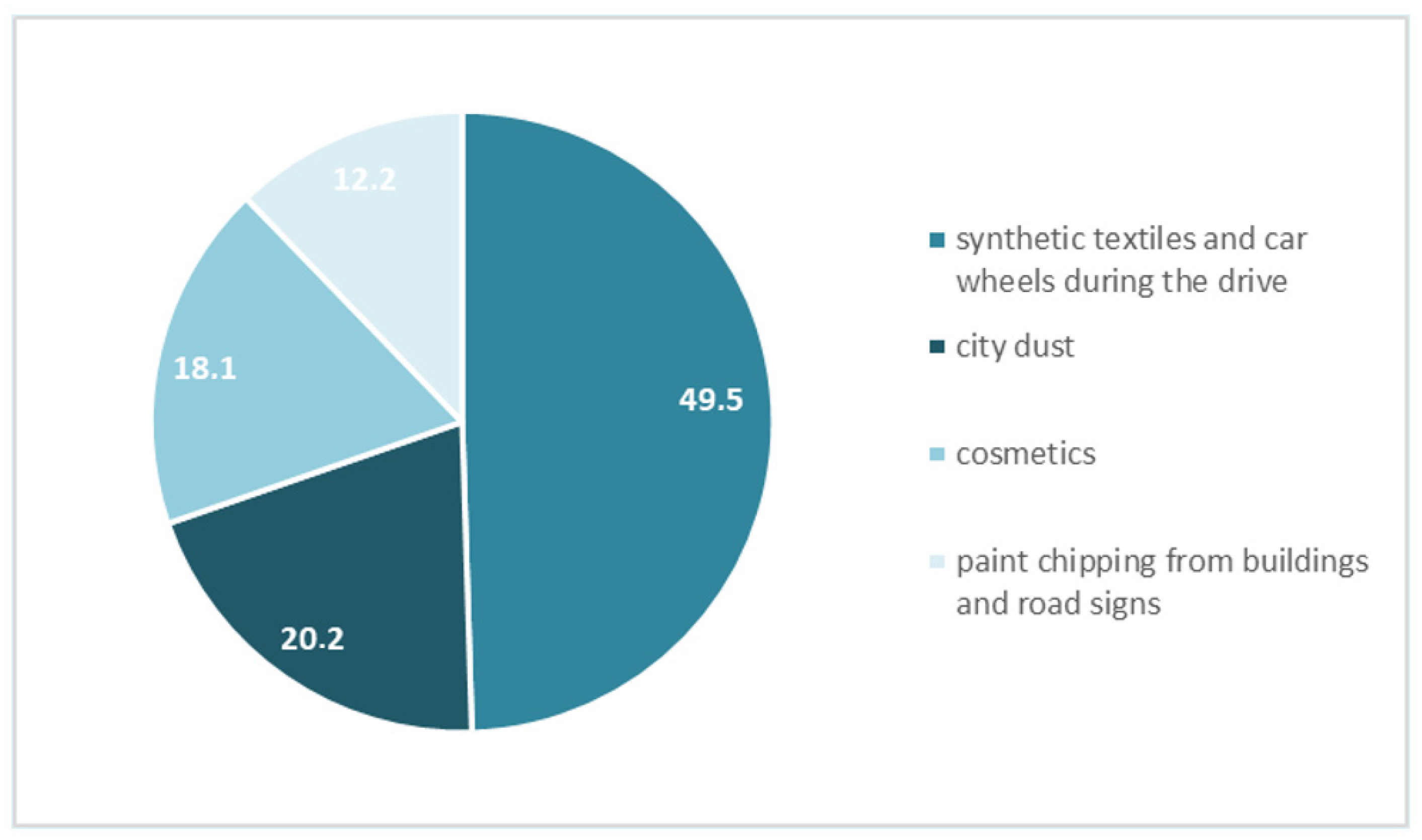 Nutrients 14 04857 g003