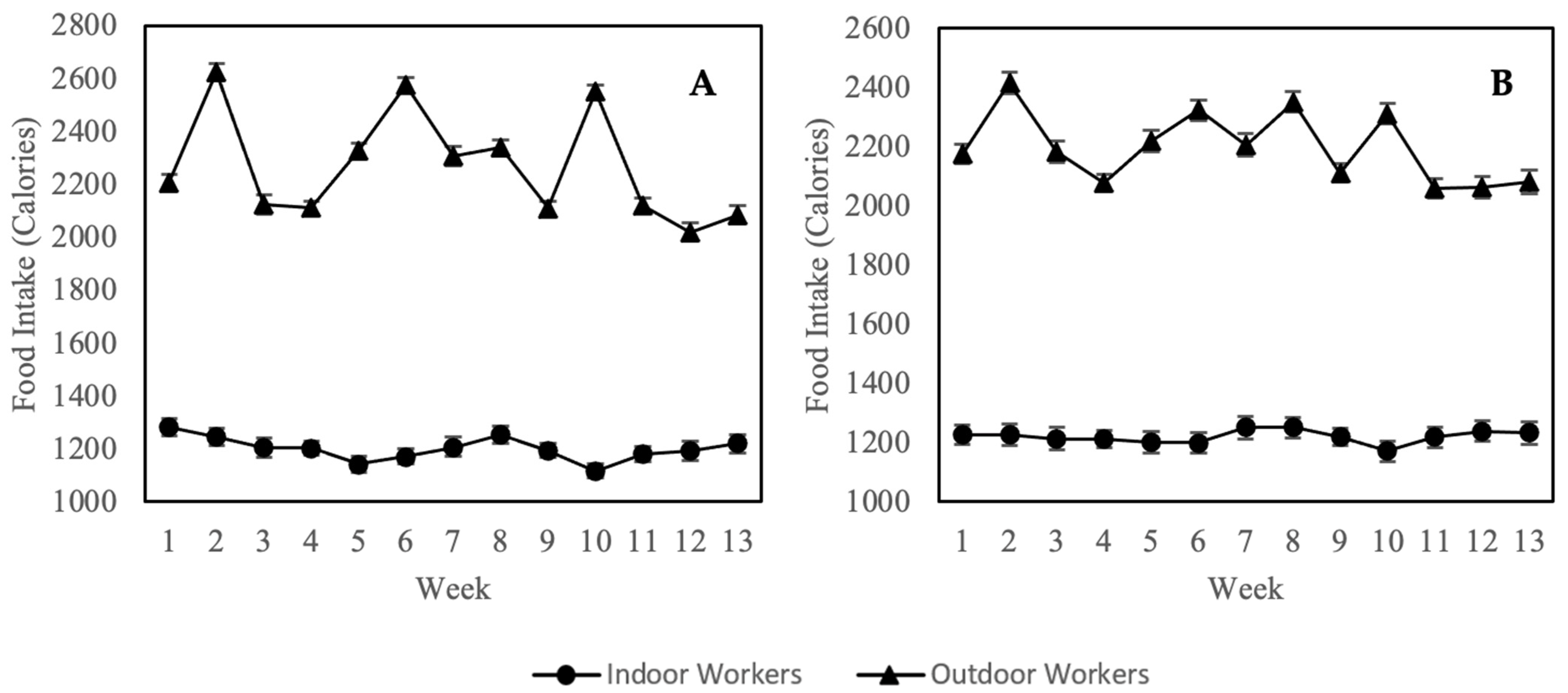 Nutrients 14 04858 g003 Nutrients 14 04858 g003