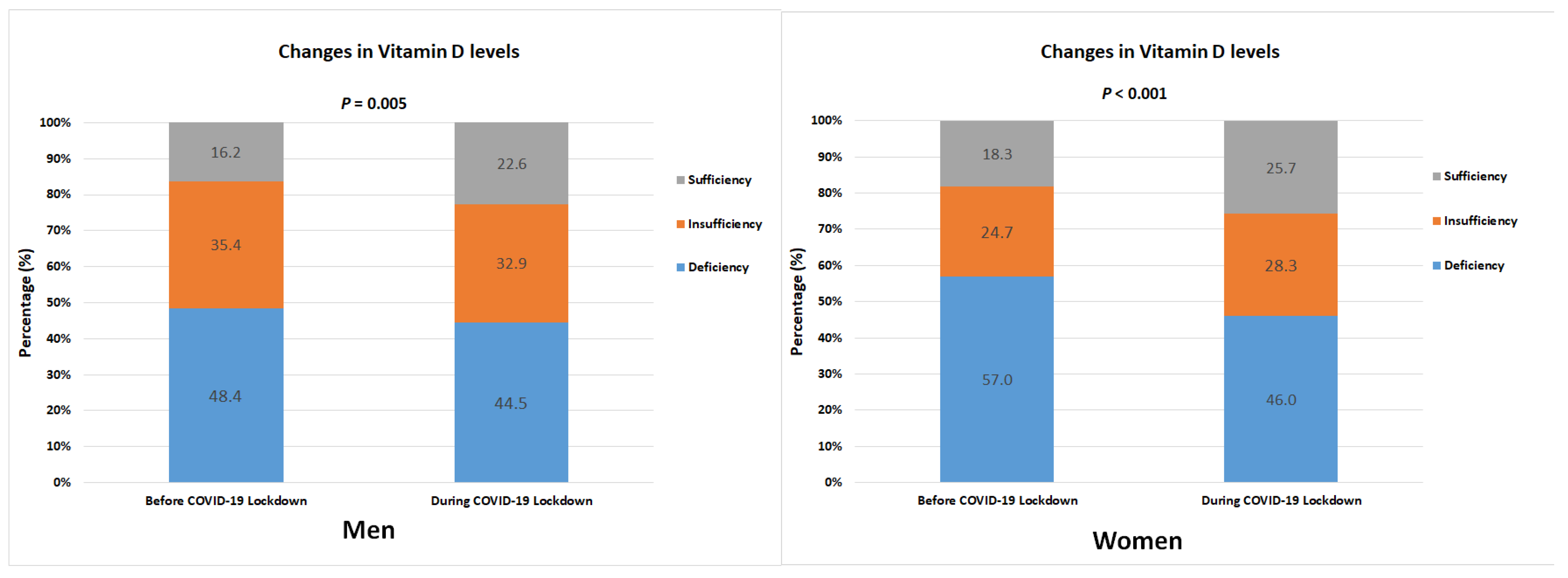 Nutrients 14 04863 g002