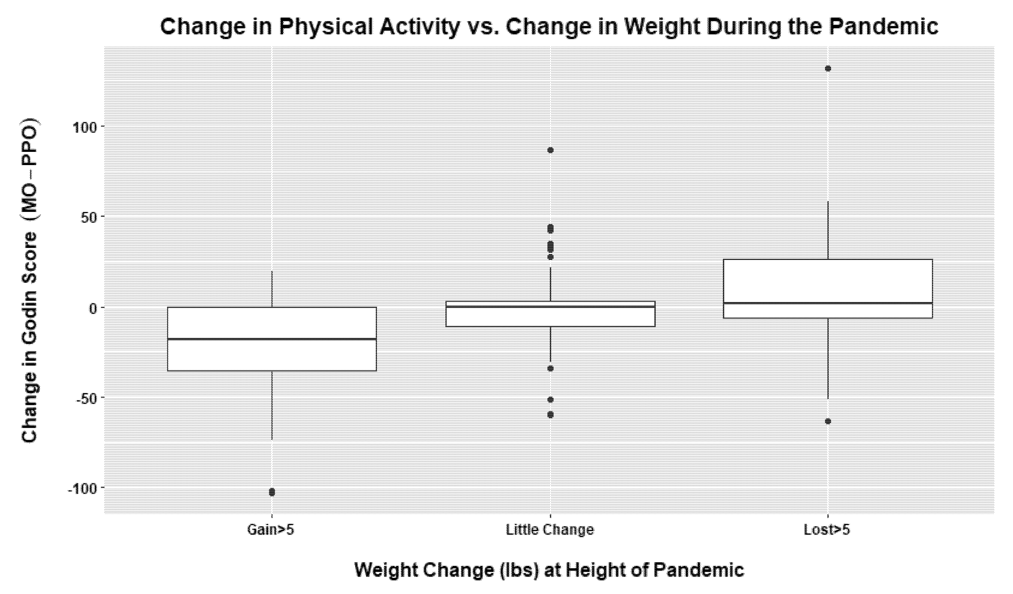 Nutrients 14 04865 g002