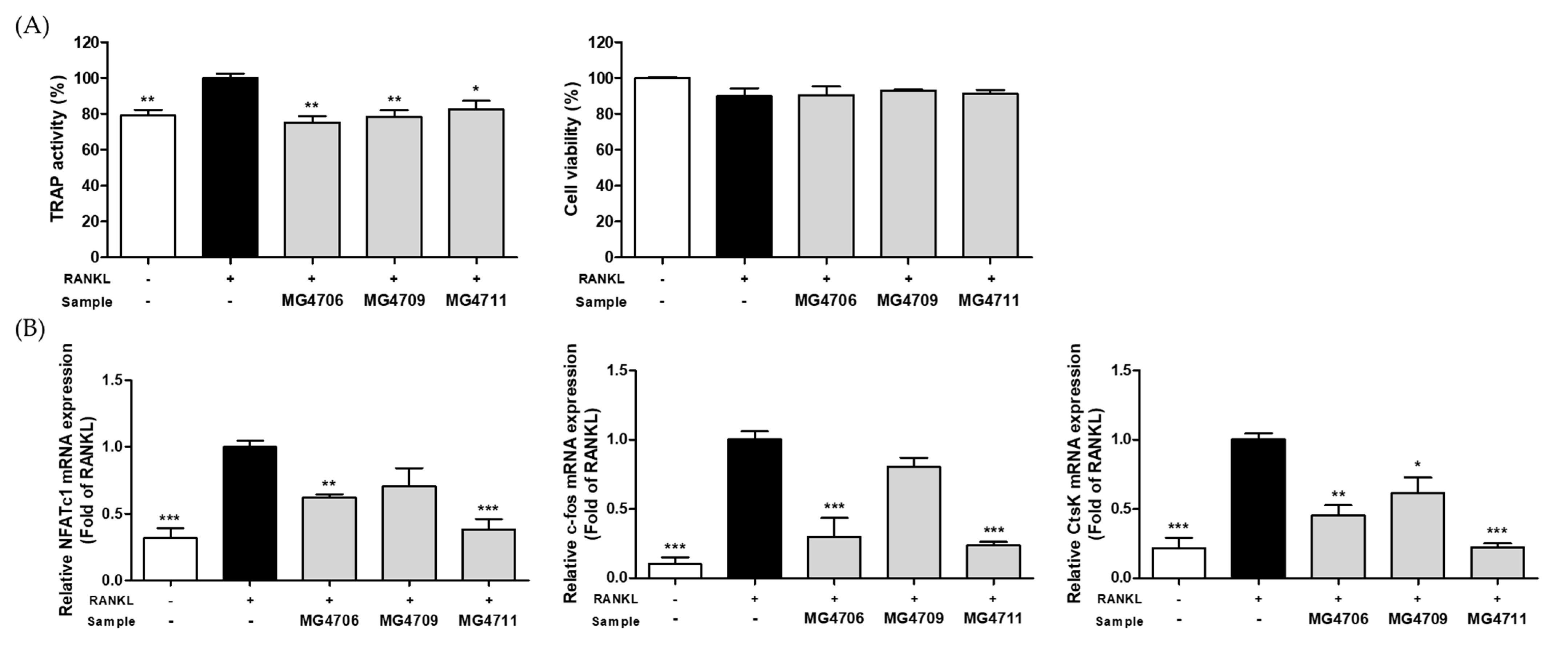 Nutrients 14 04869 g002