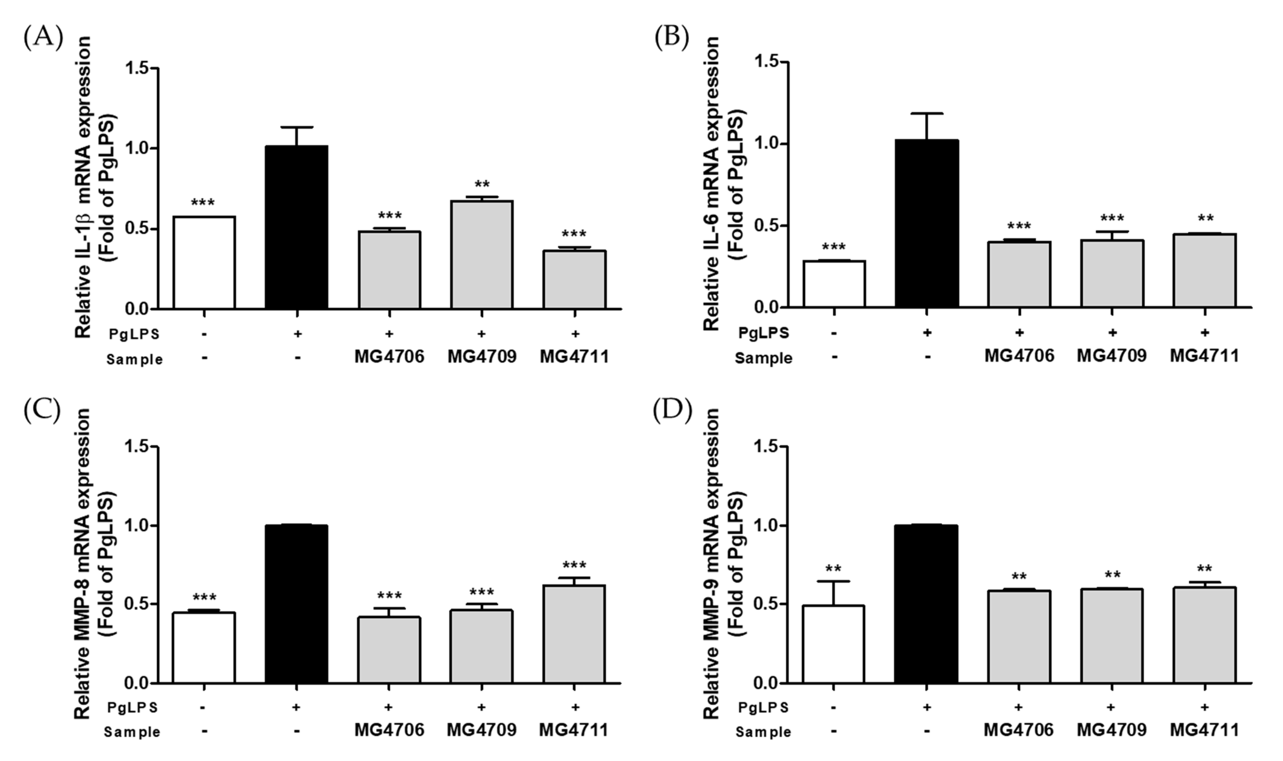 Nutrients 14 04869 g003