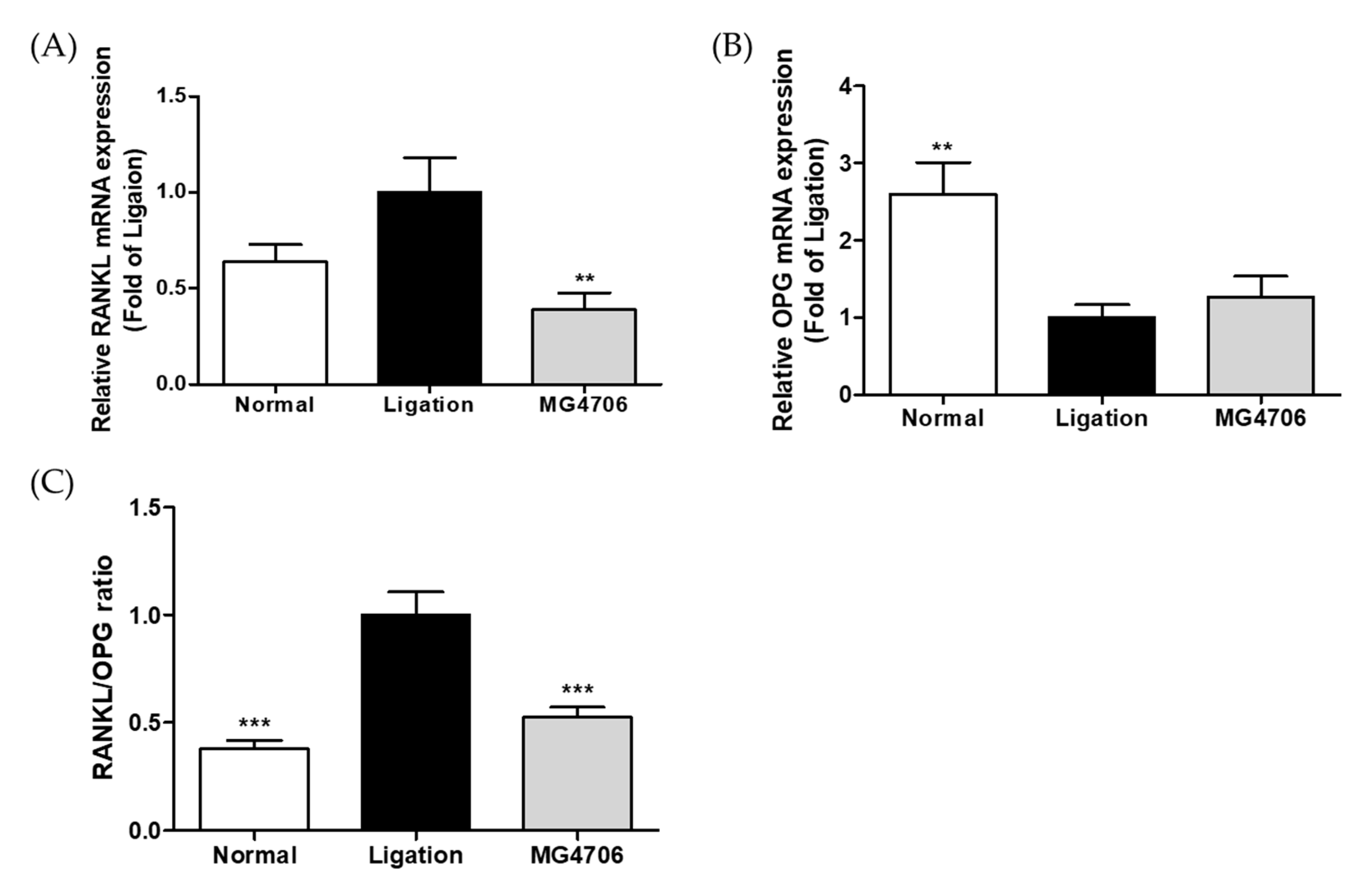 Nutrients 14 04869 g006