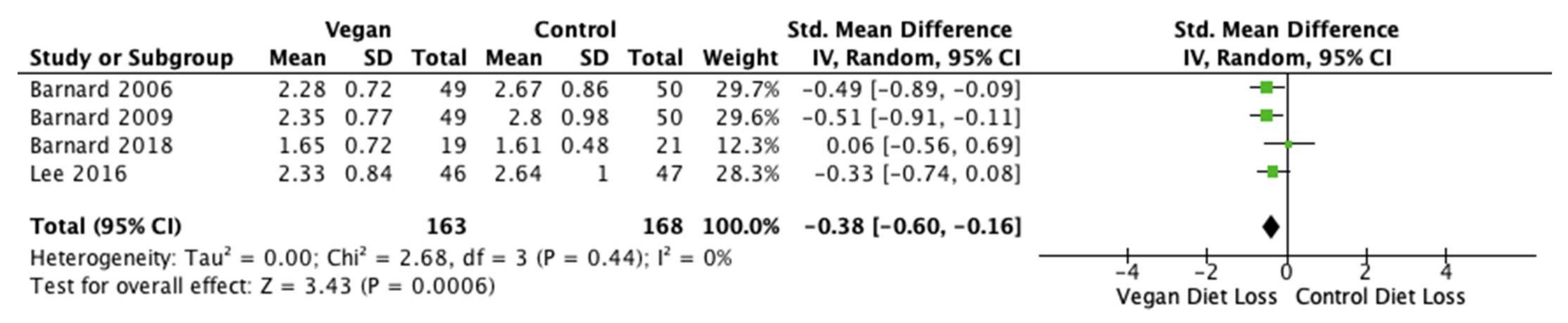 Nutrients 14 04870 g007 Nutrients 14 04870 g007