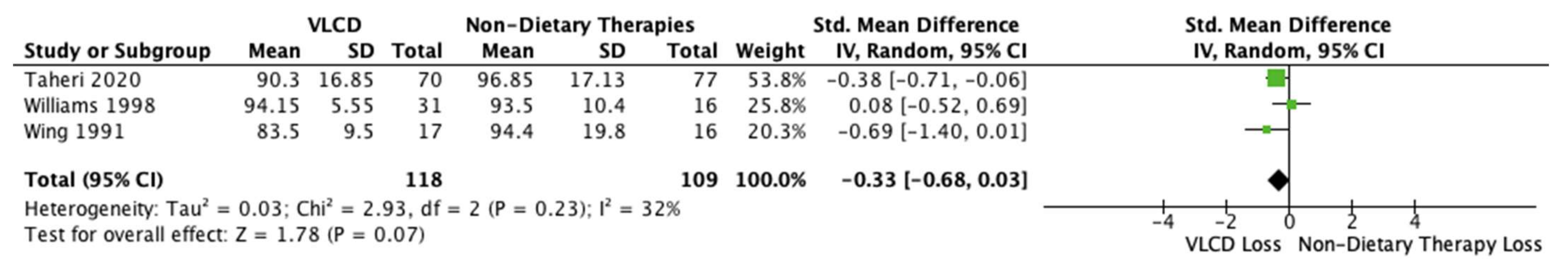 Nutrients 14 04870 g008 Nutrients 14 04870 g008