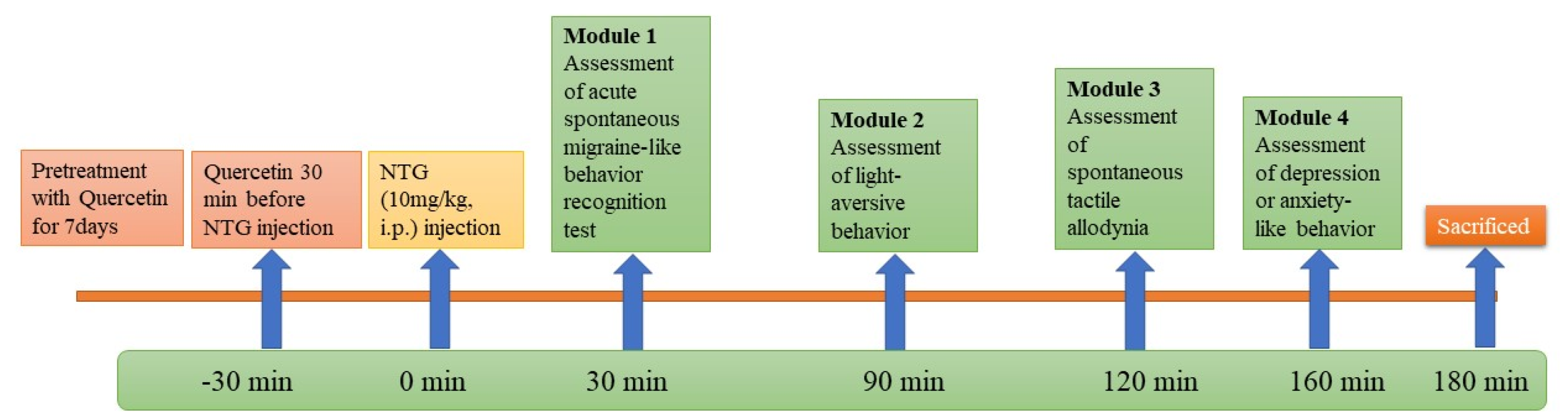 Nutrients 14 04871 g001 Nutrients 14 04871 g001
