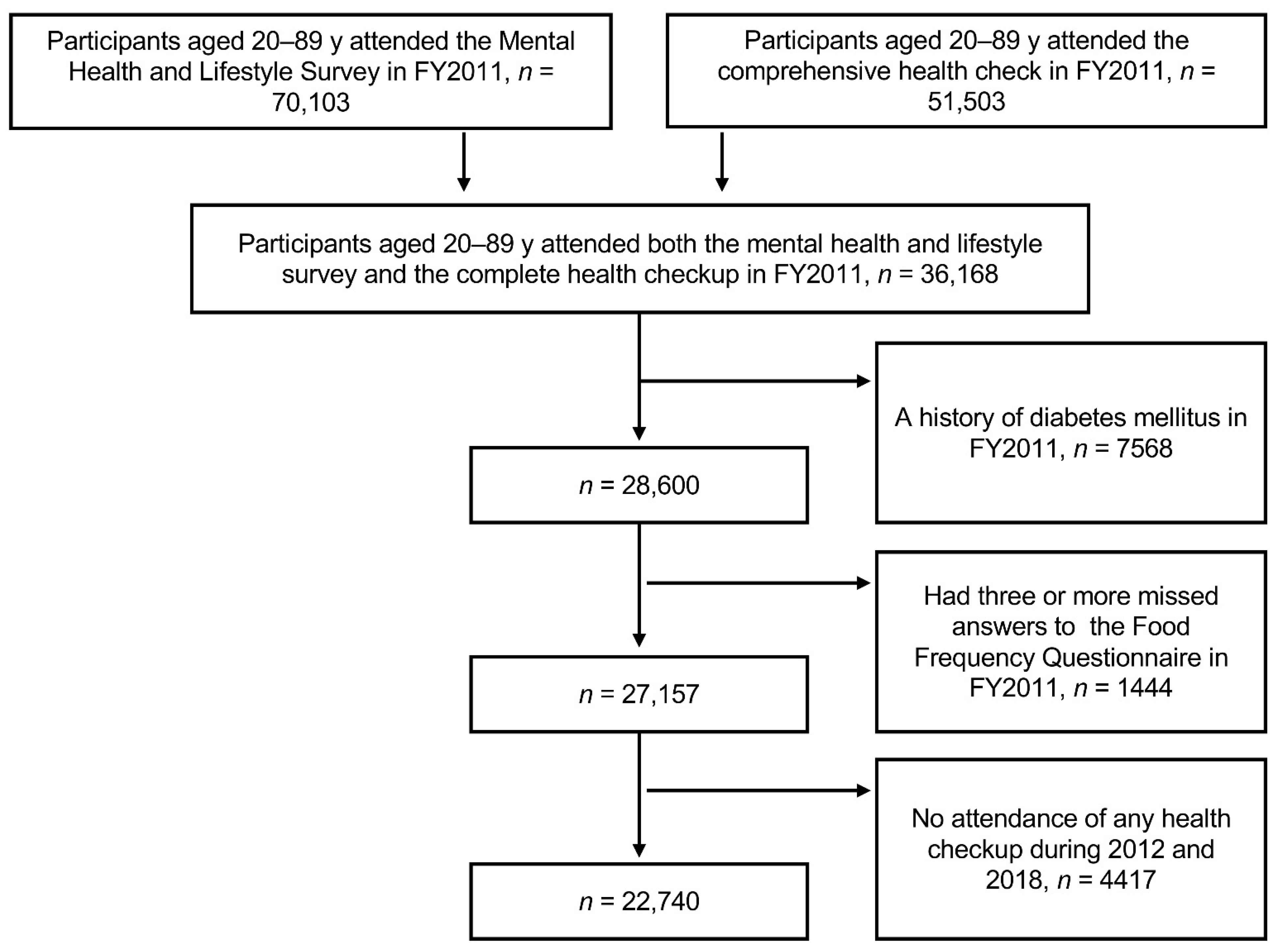 Nutrients 14 04872 g001