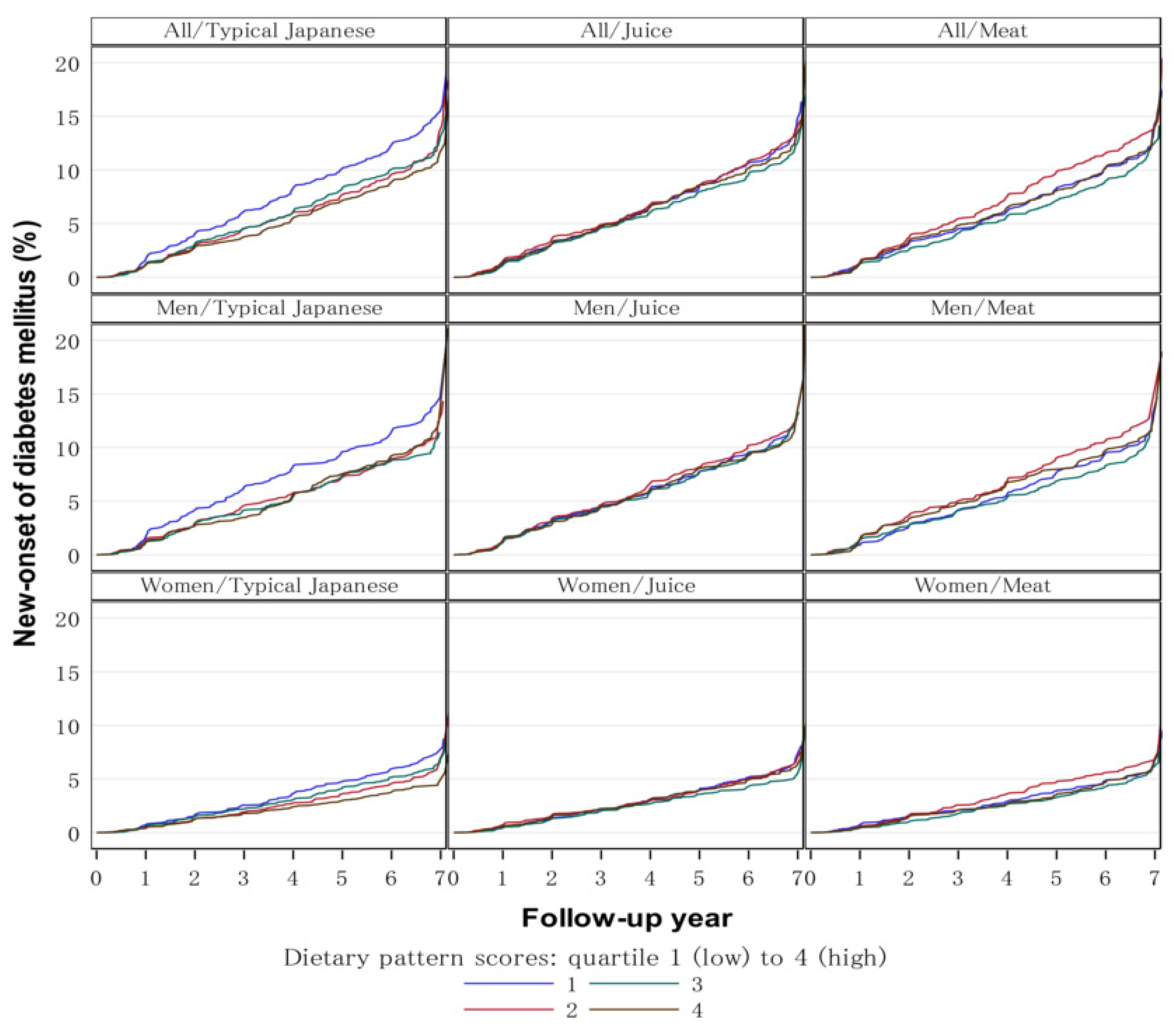 Nutrients 14 04872 g002