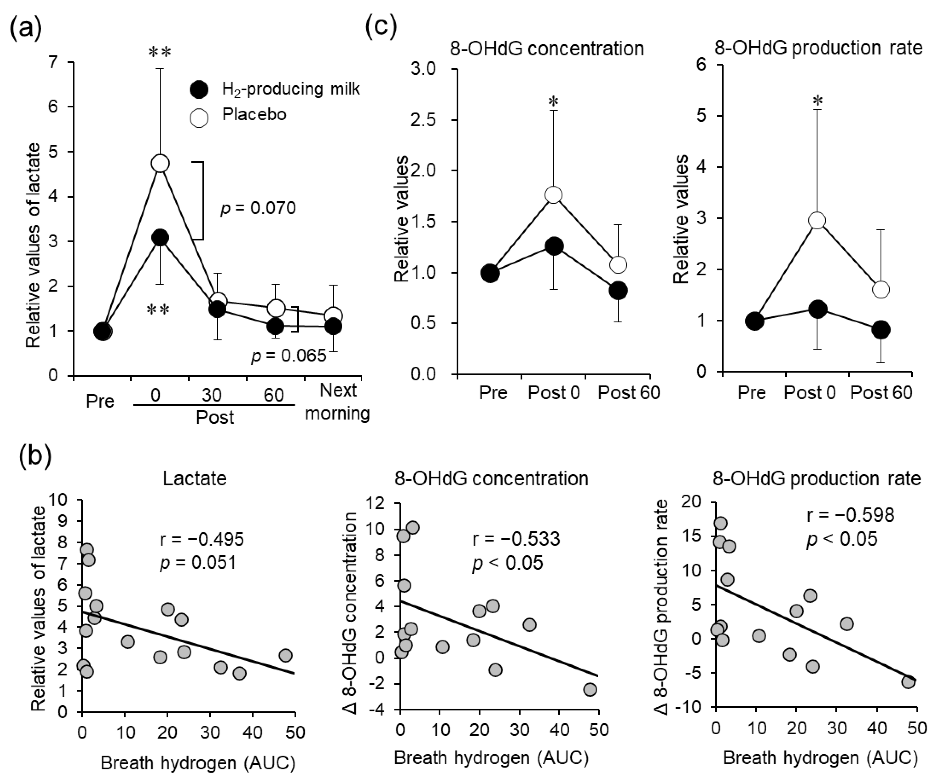 Nutrients 14 04875 g002 Nutrients 14 04875 g002