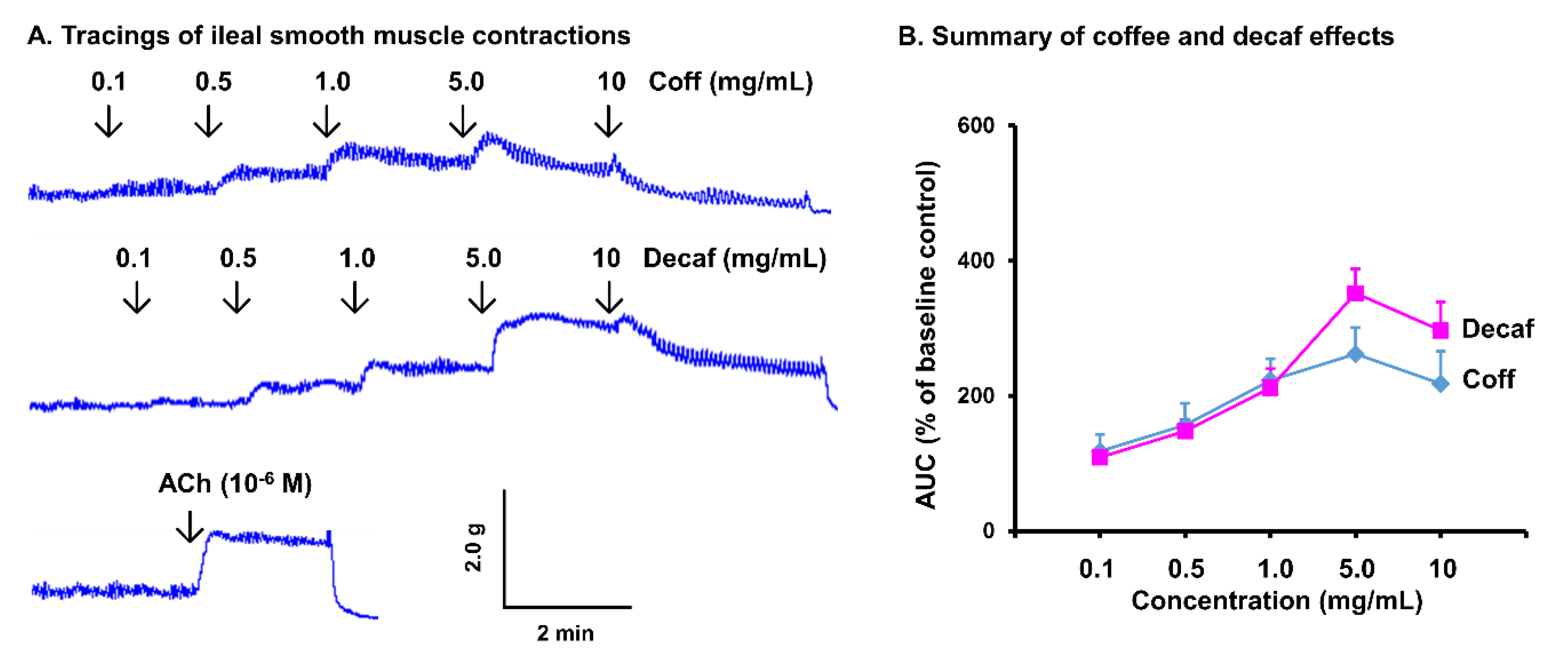 Nutrients 14 04877 g006