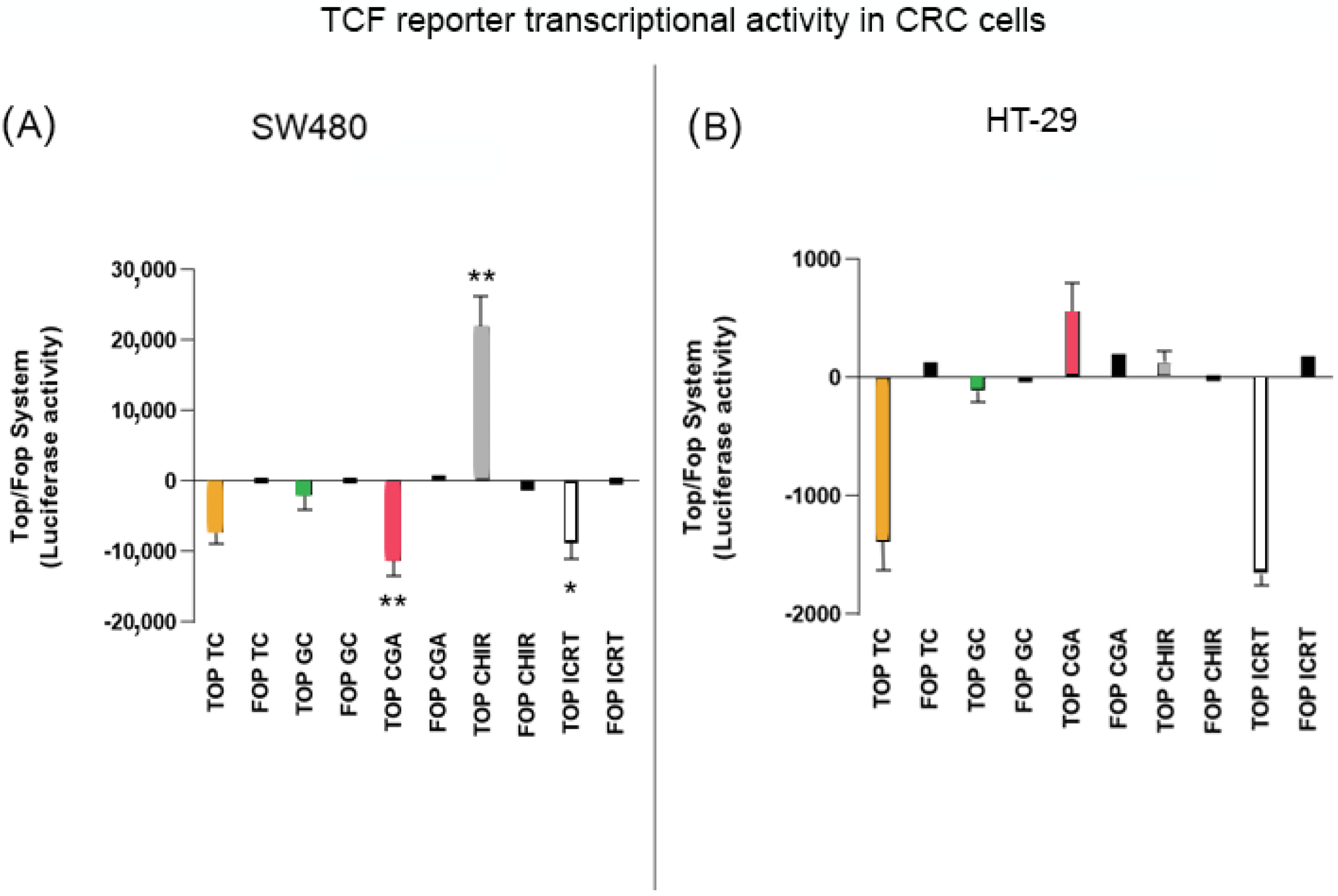 Nutrients 14 04880 g005 Nutrients 14 04880 g005