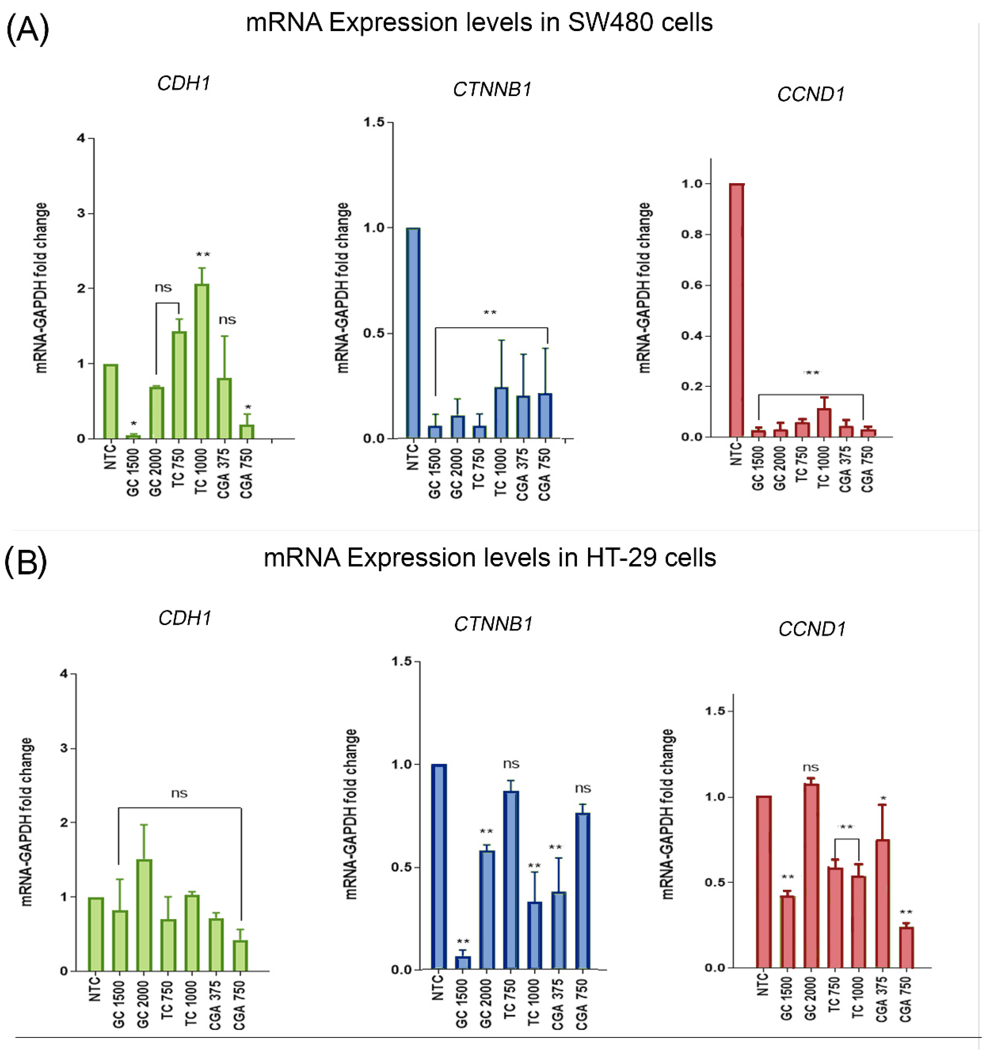 Nutrients 14 04880 g006 Nutrients 14 04880 g006