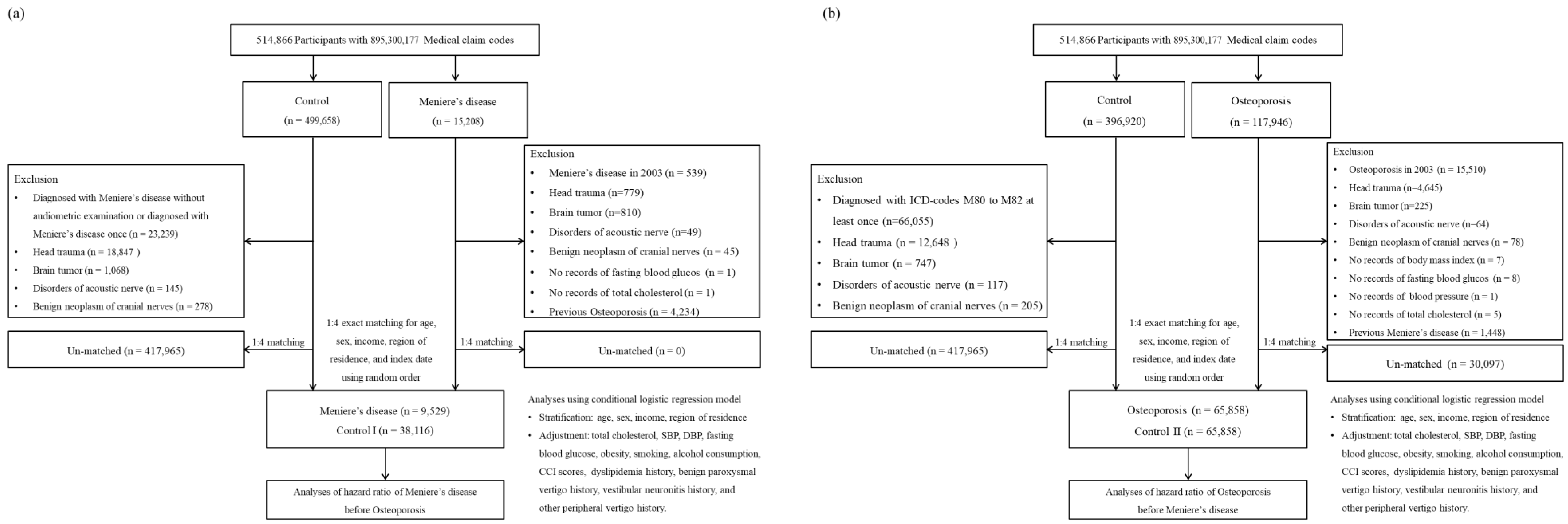 Nutrients 14 04885 g001 Nutrients 14 04885 g001