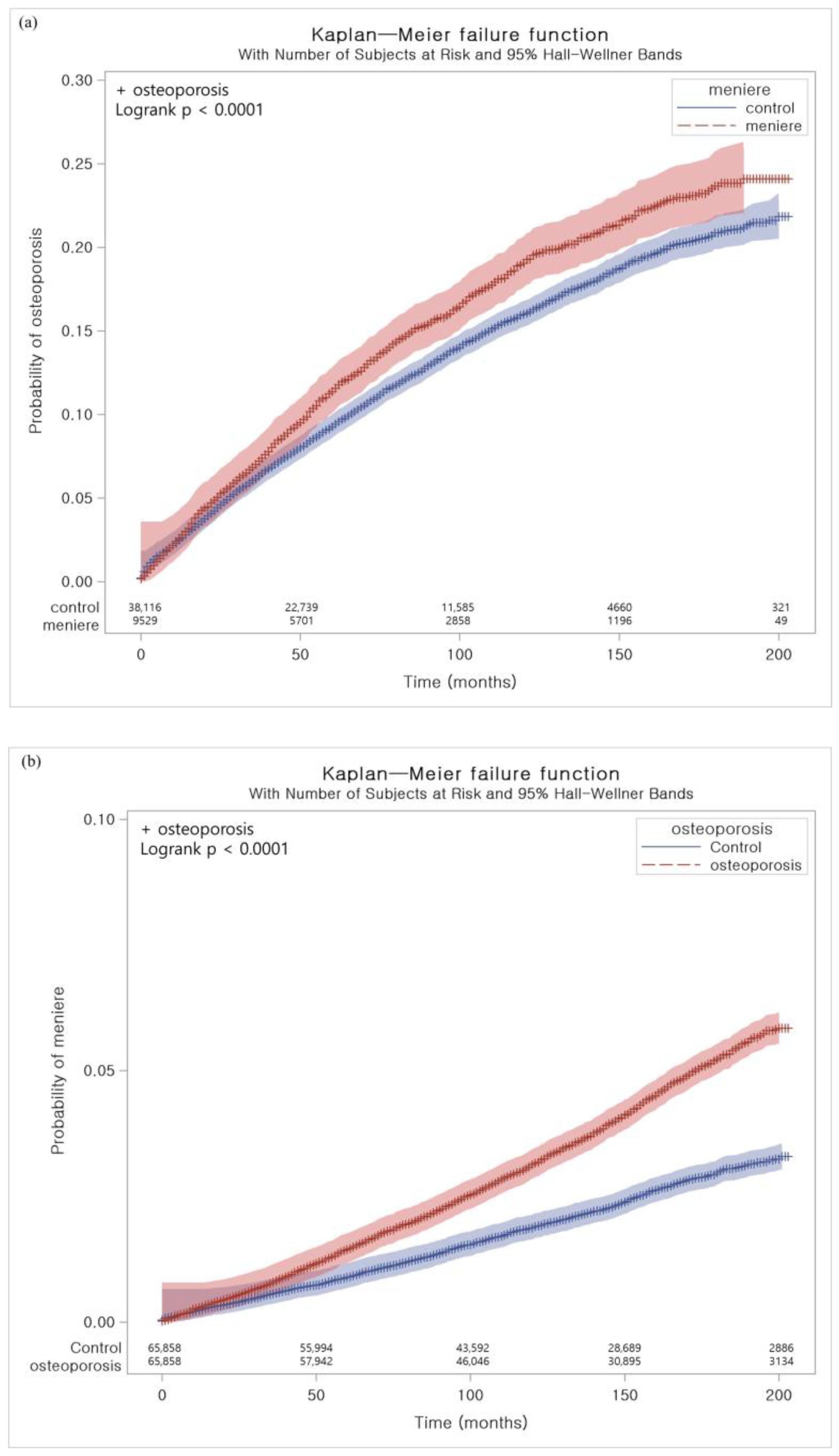 Nutrients 14 04885 g002 Nutrients 14 04885 g002
