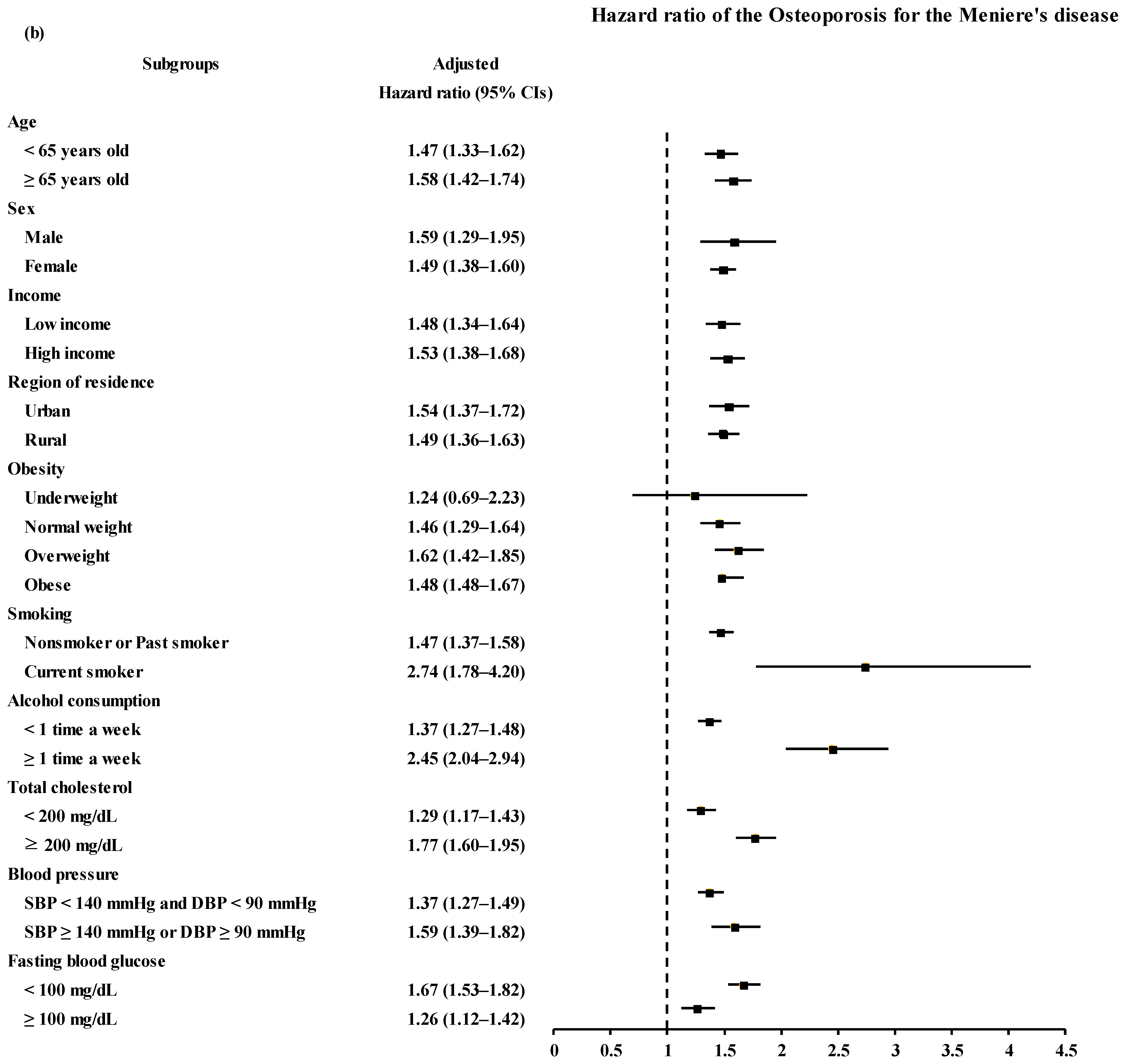 Nutrients 14 04885 g003b Nutrients 14 04885 g003b