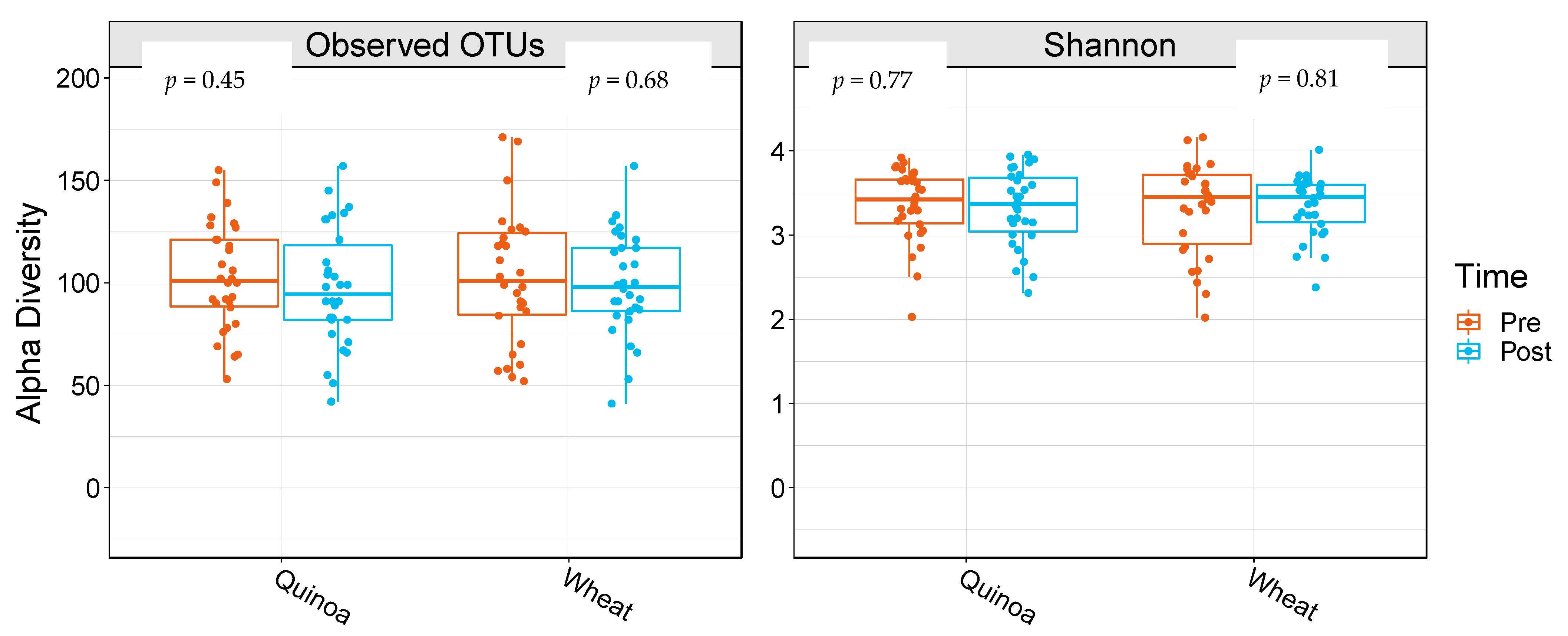 Nutrients 14 04888 g001 Nutrients 14 04888 g001