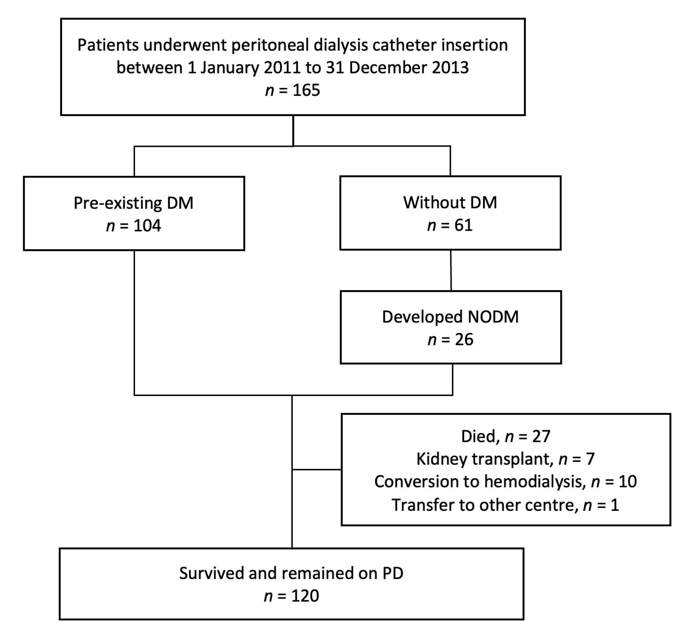 Nutrients 14 04889 g001