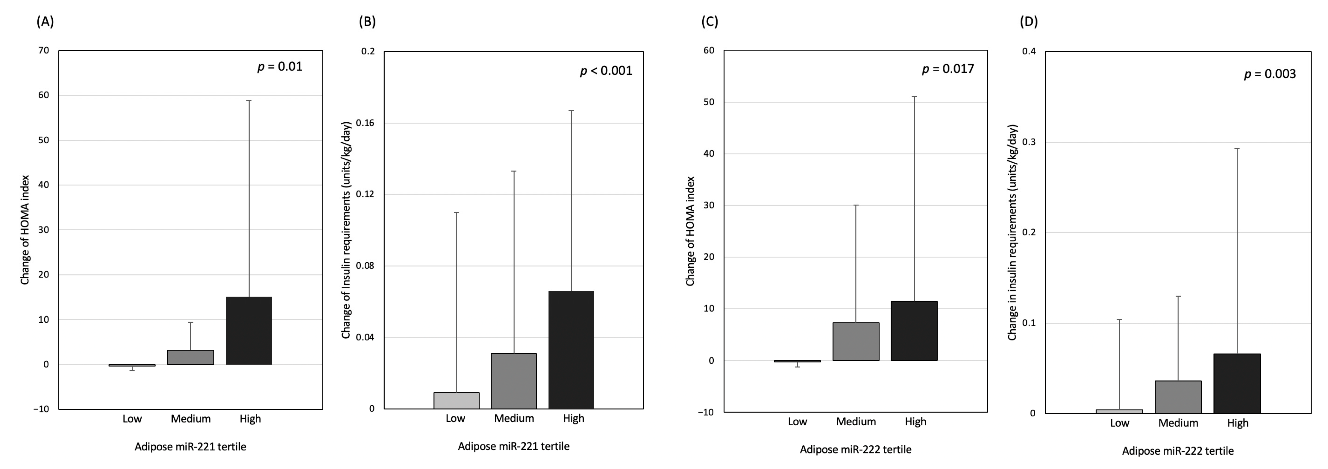 Nutrients 14 04889 g003