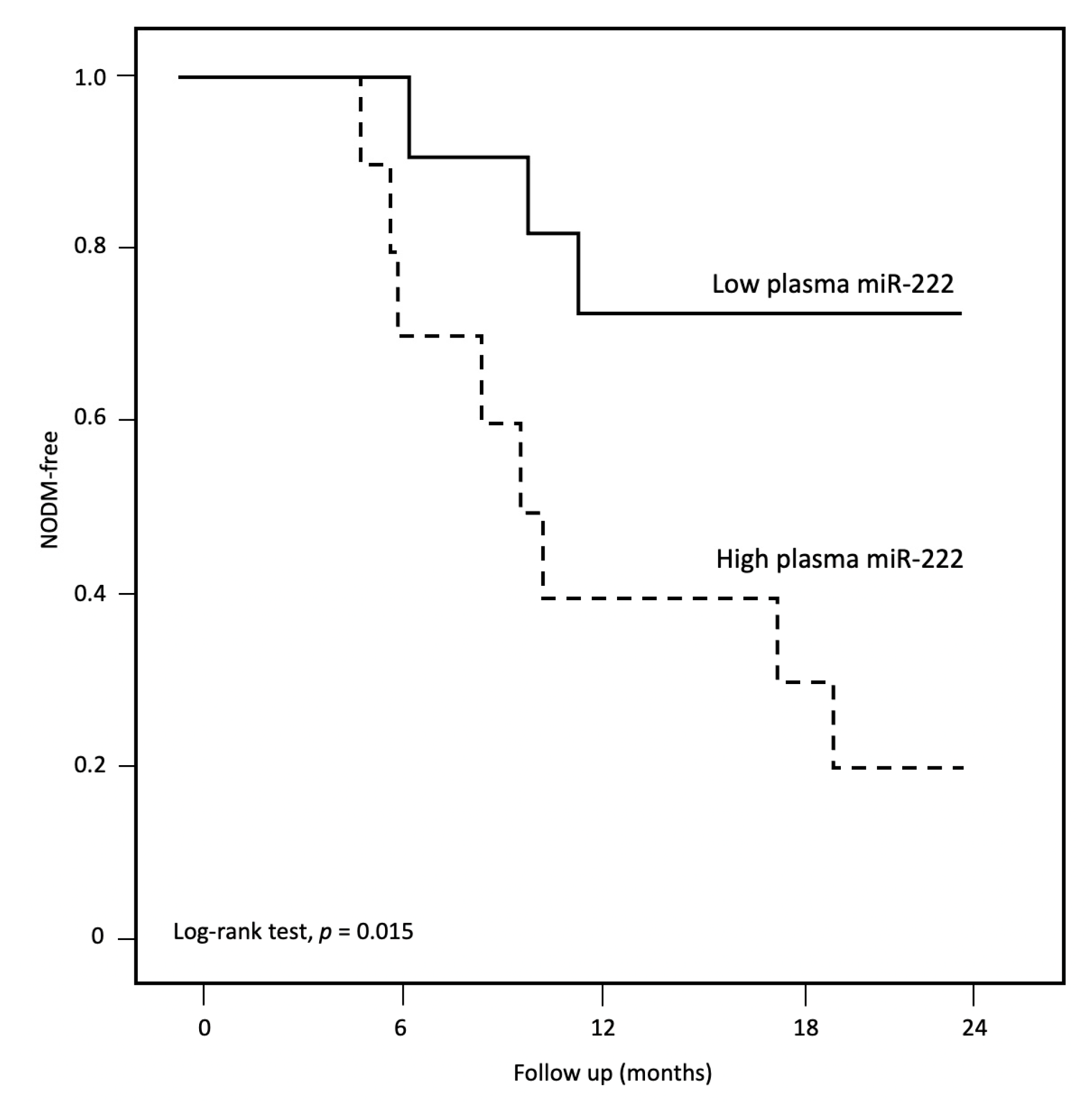 Nutrients 14 04889 g004