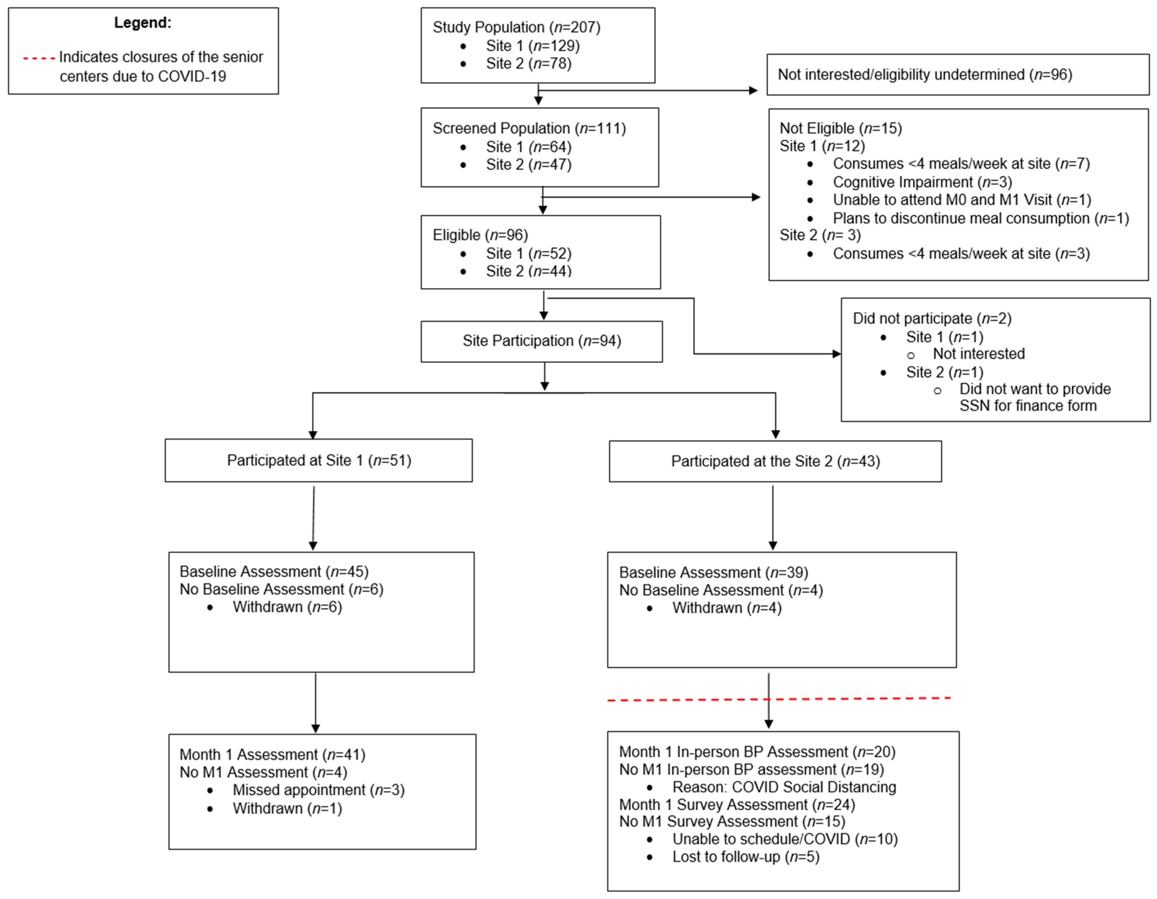 Nutrients 14 04890 g001a Nutrients 14 04890 g001a