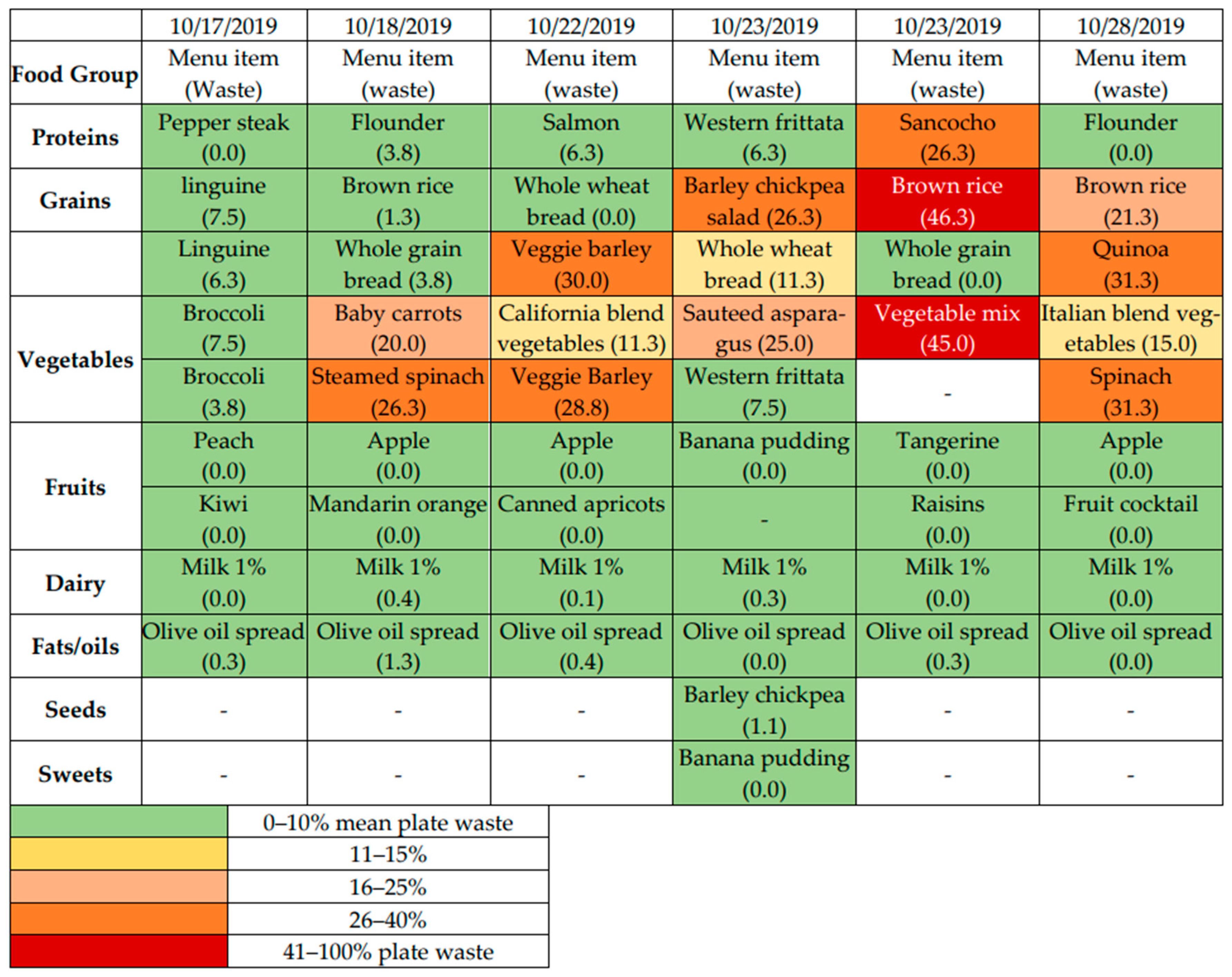 Nutrients 14 04890 g003 Nutrients 14 04890 g003