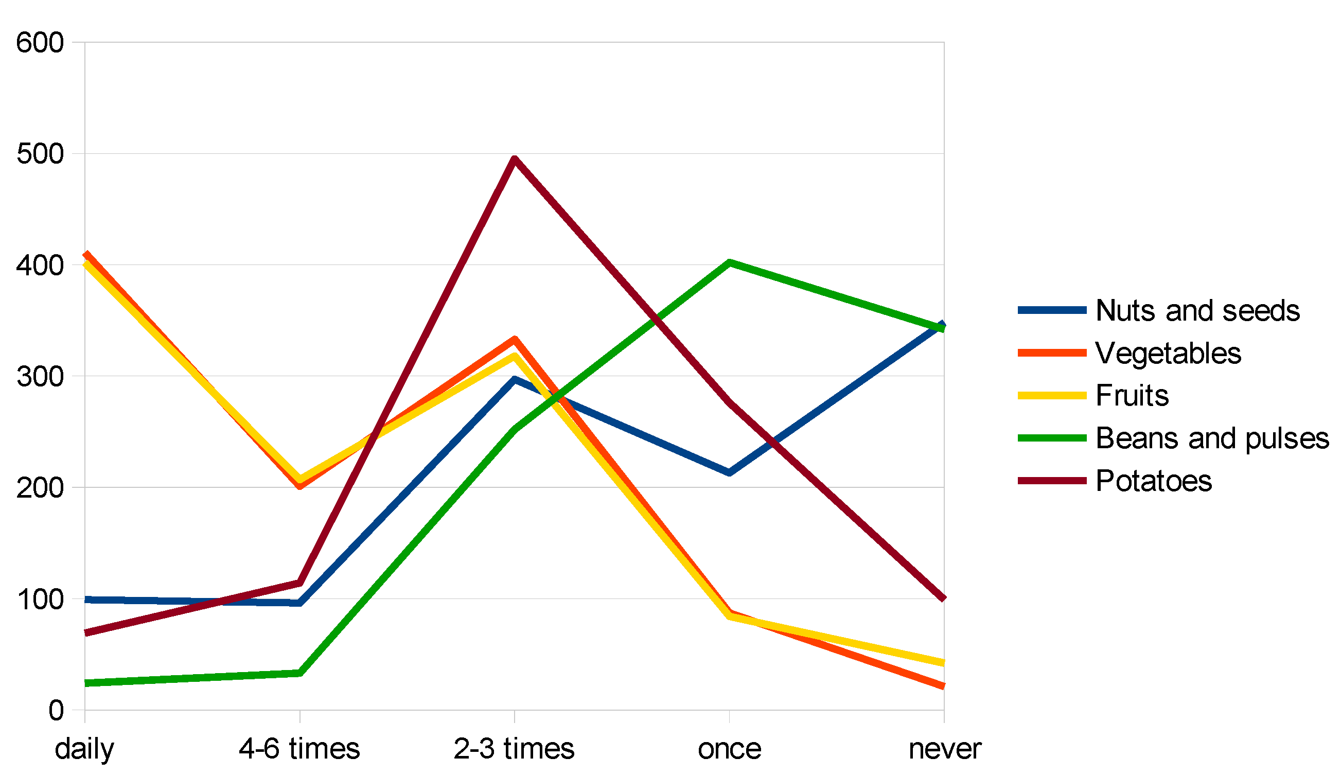 Nutrients 14 04892 g001