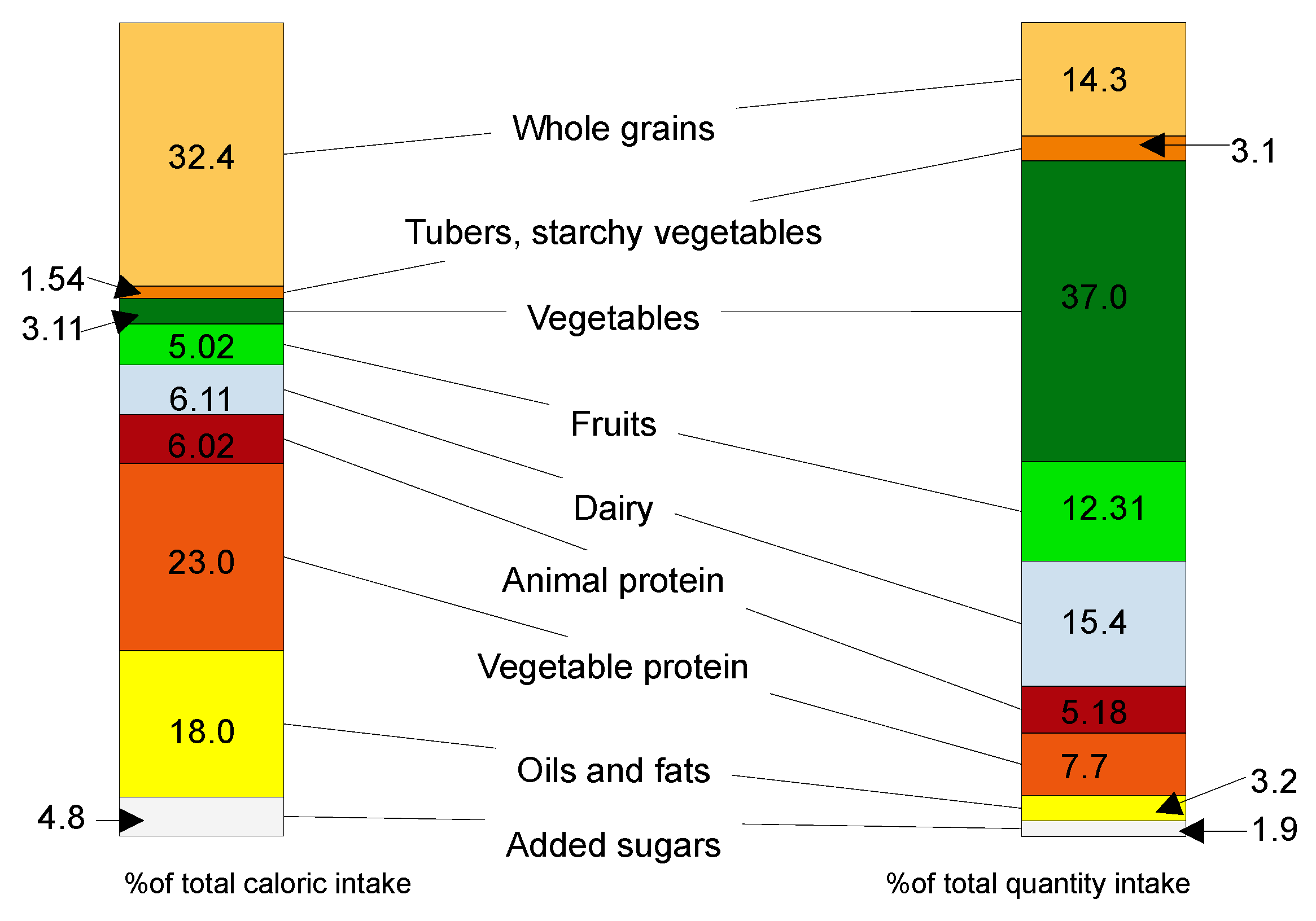 Nutrients 14 04892 g007