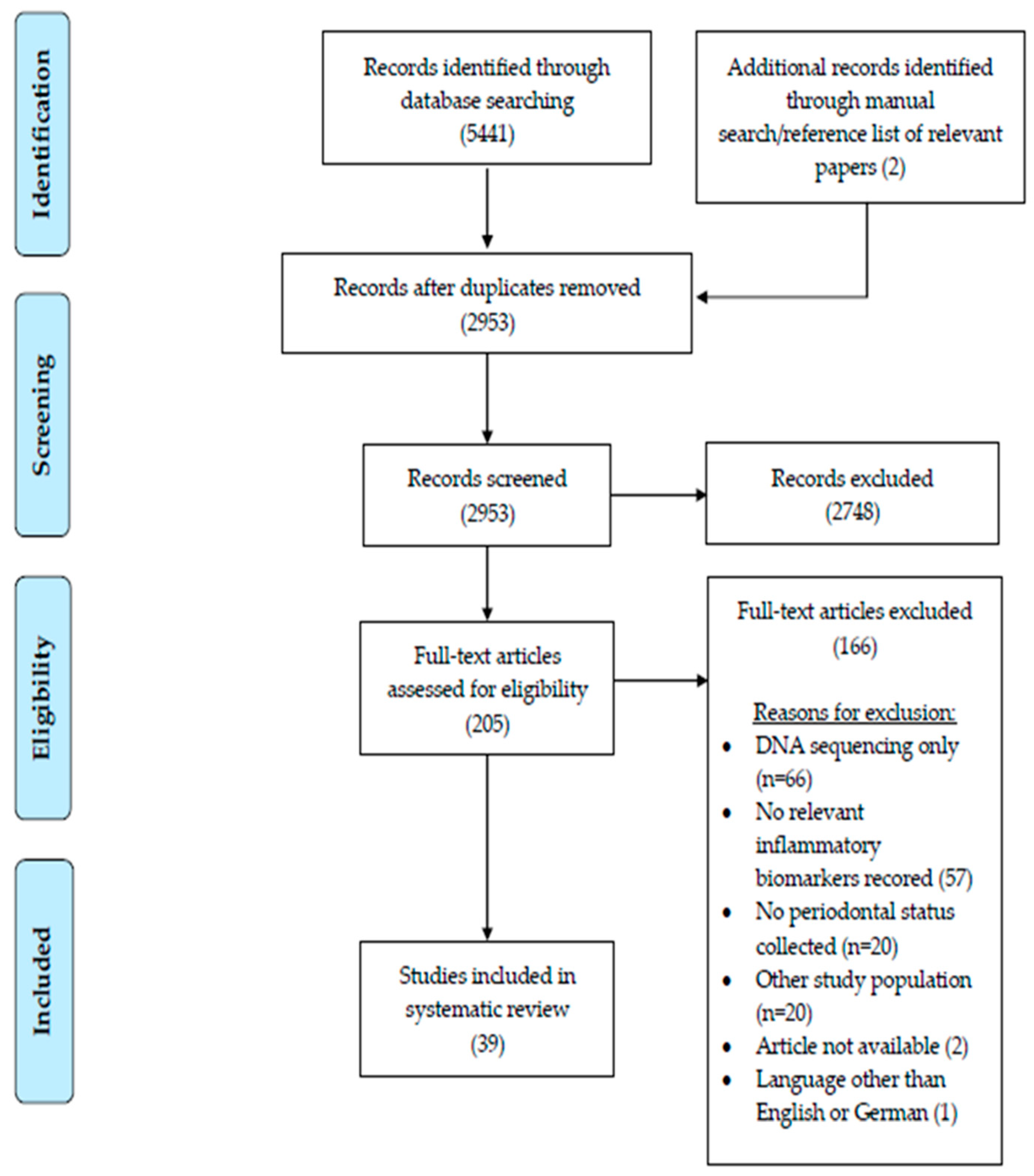 Nutrients 14 04894 g002