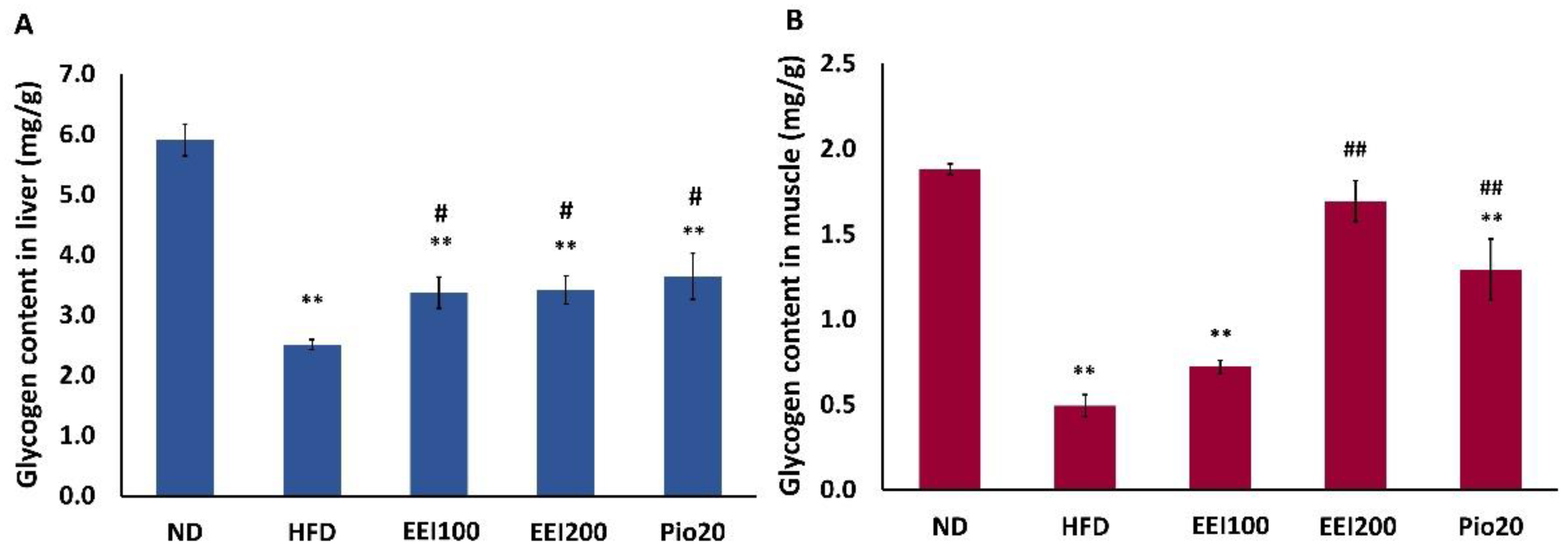 Nutrients 14 04895 g002 Nutrients 14 04895 g002