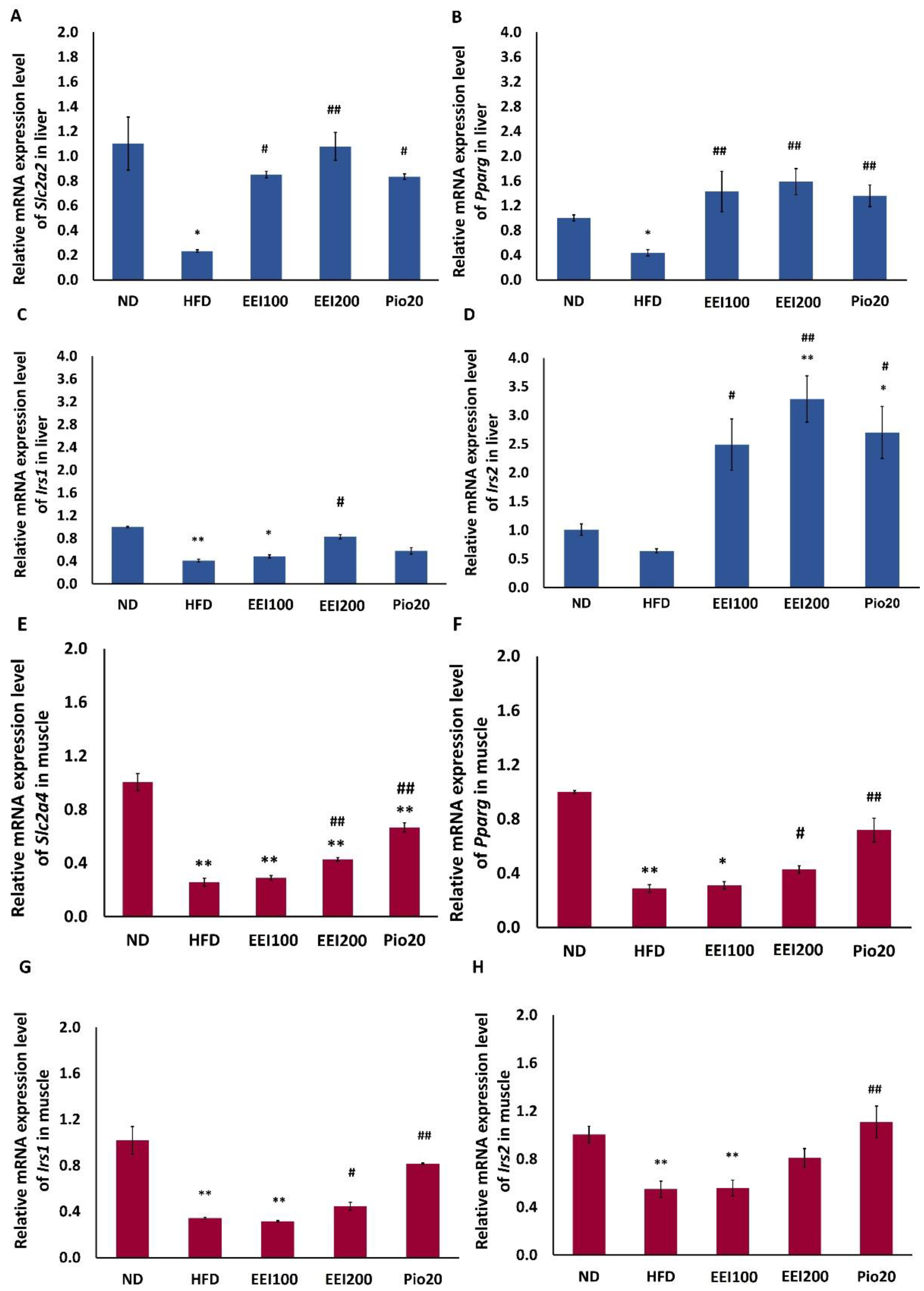 Nutrients 14 04895 g003 Nutrients 14 04895 g003
