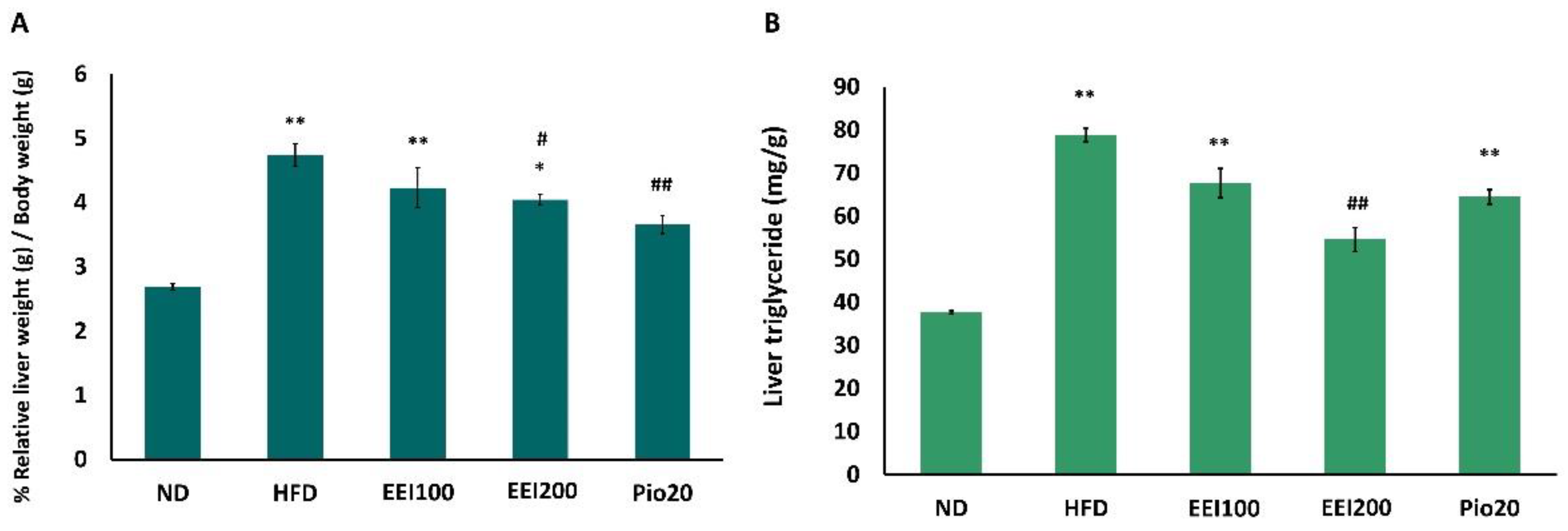 Nutrients 14 04895 g004 Nutrients 14 04895 g004