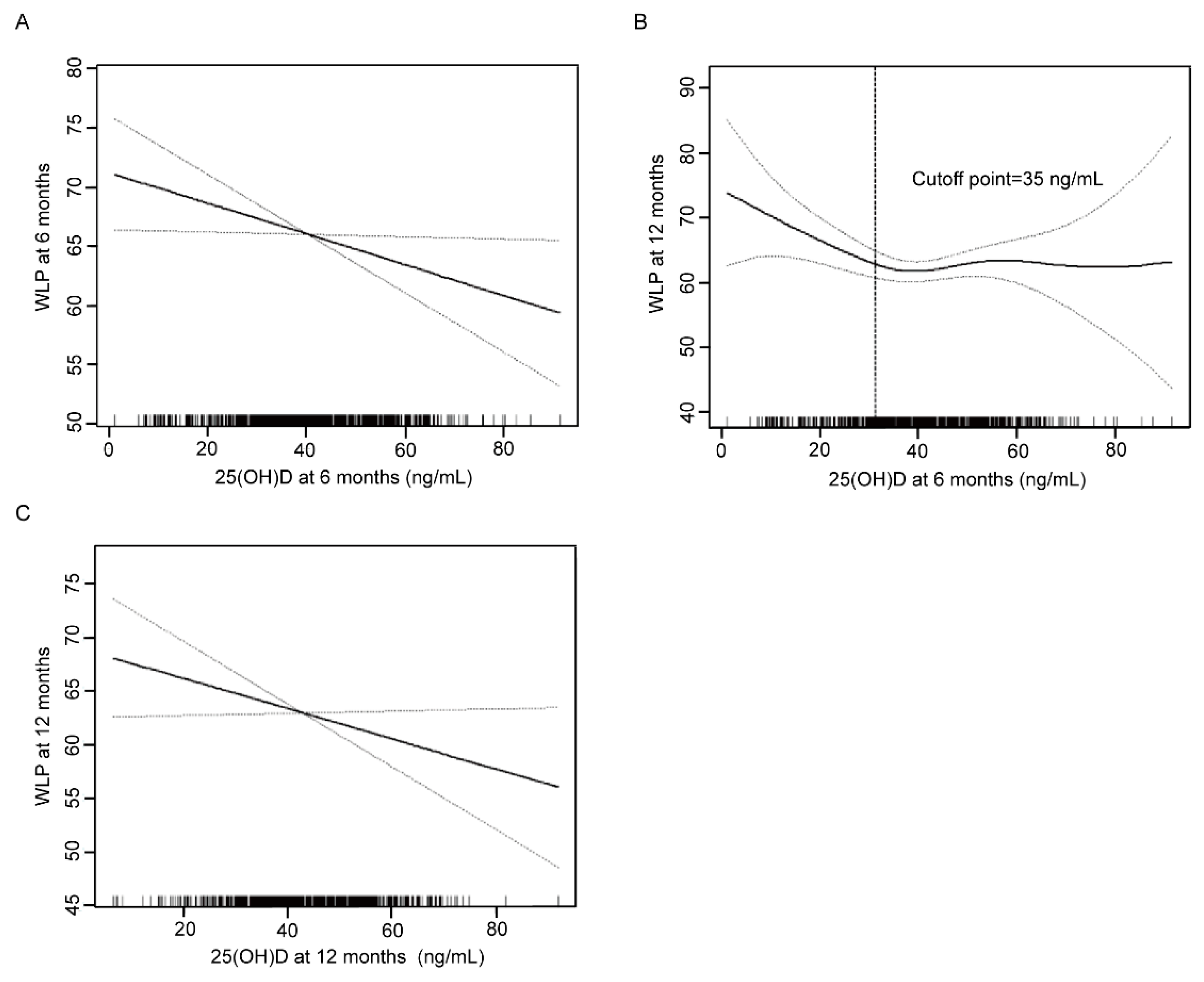 Nutrients 14 04897 g001