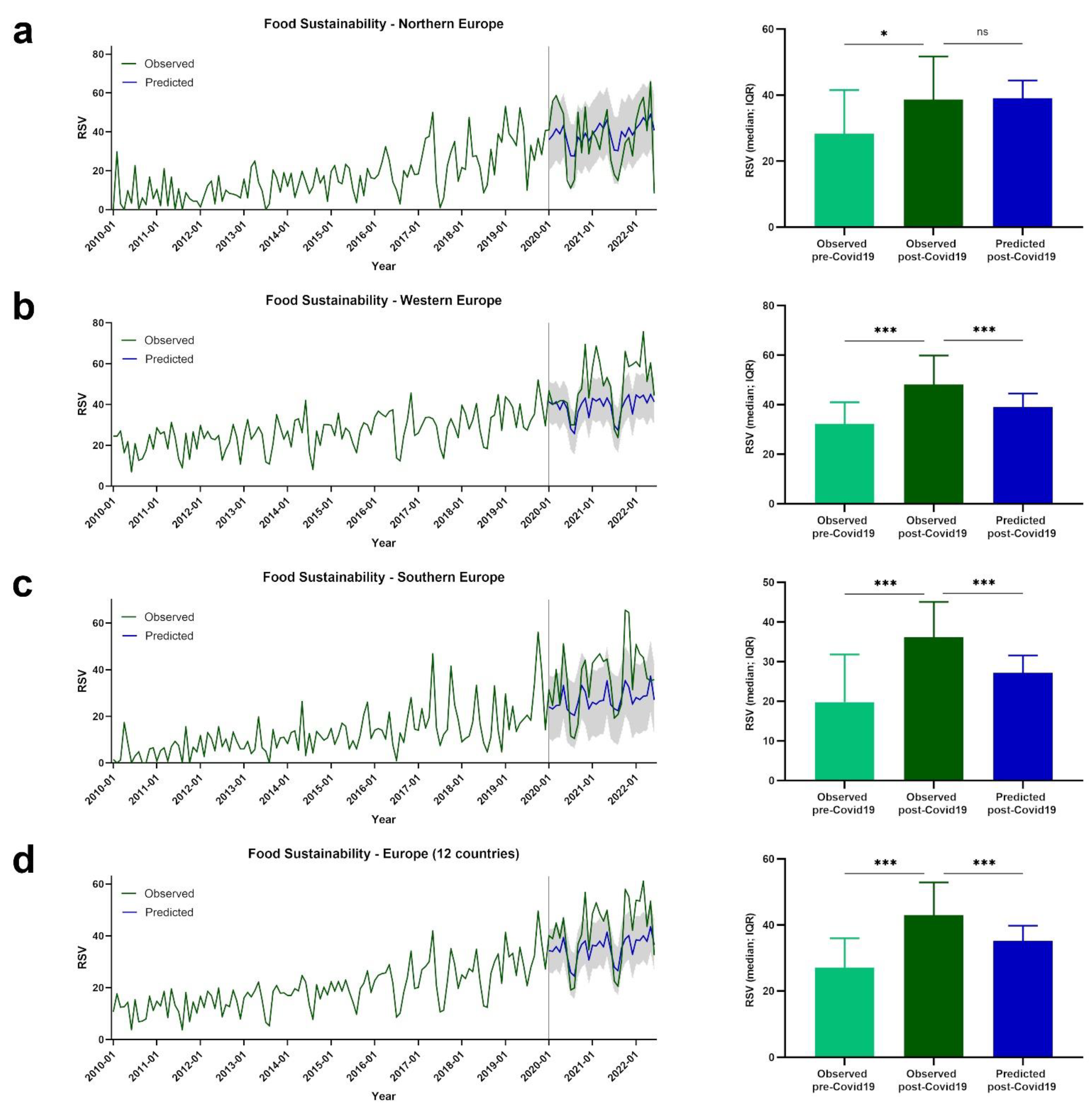 Nutrients 14 04898 g001