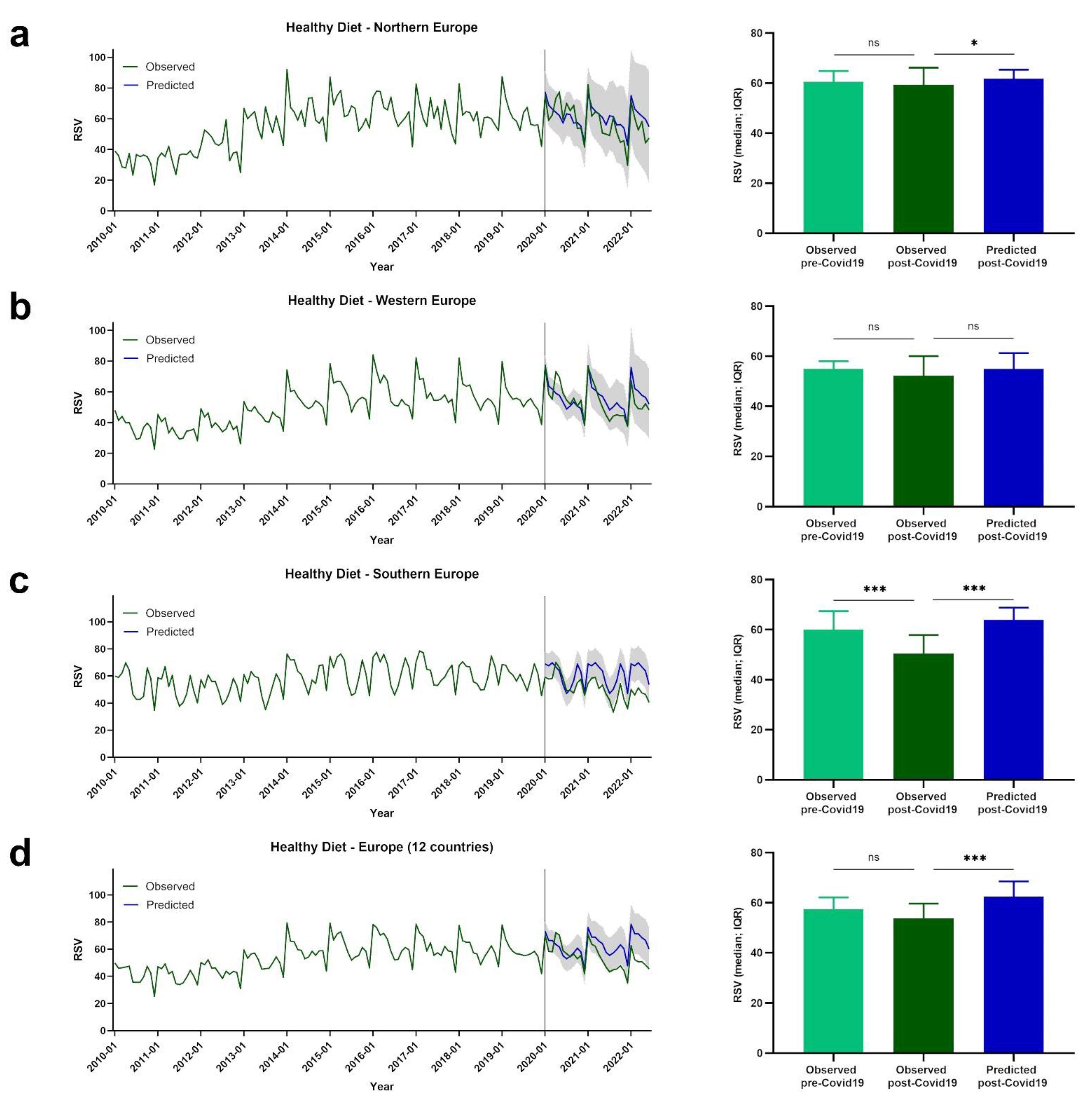 Nutrients 14 04898 g003