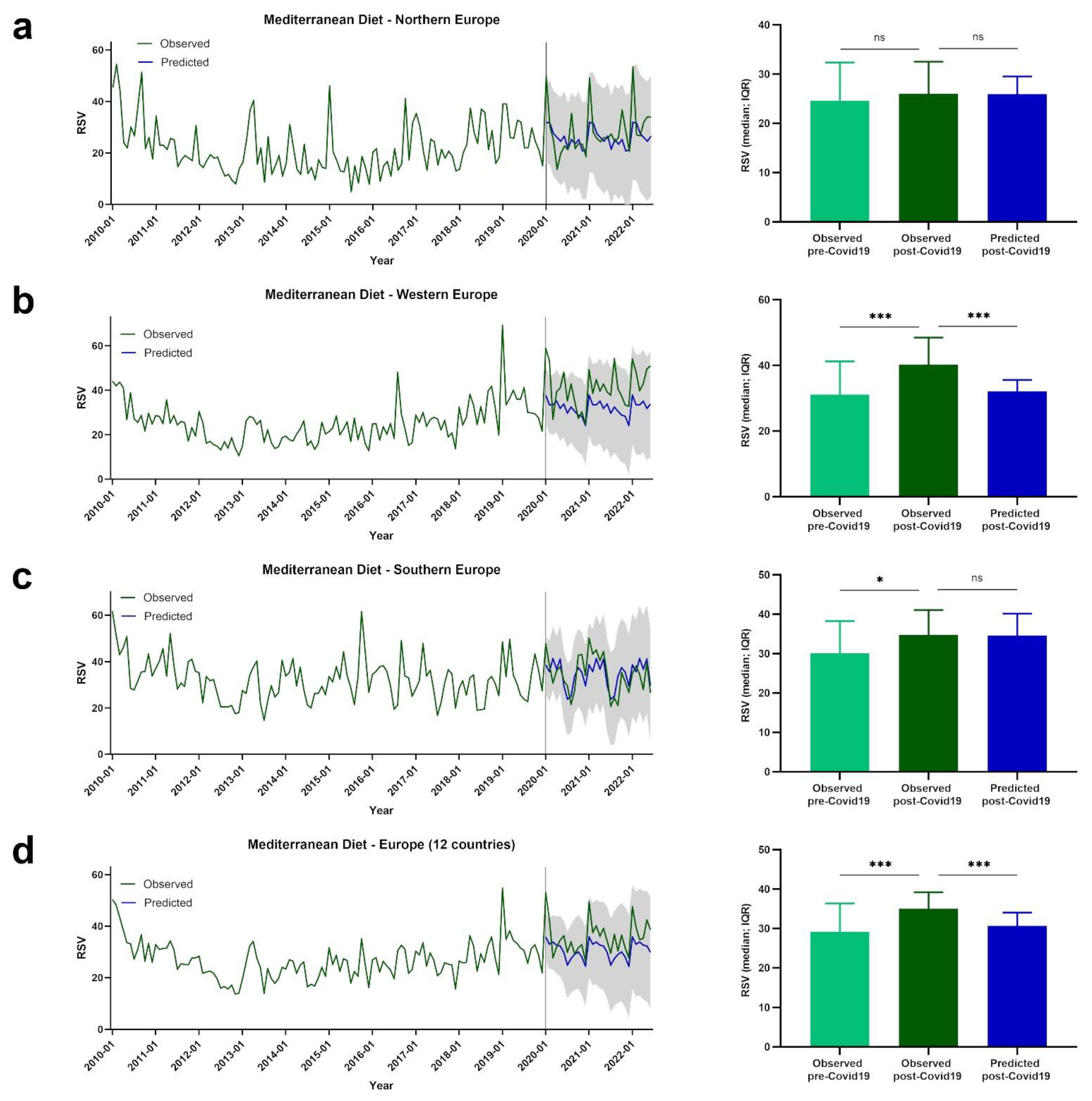 Nutrients 14 04898 g005