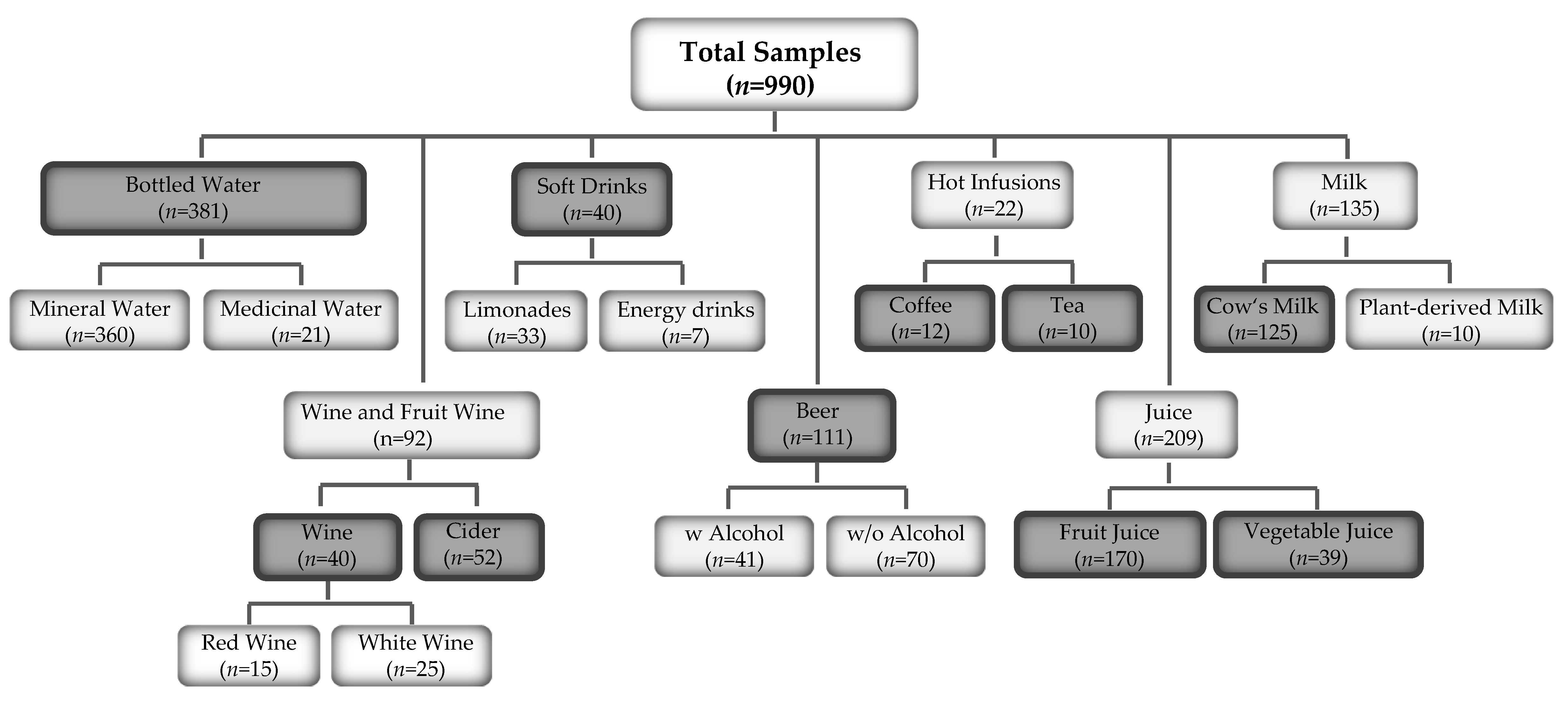 Nutrients 14 04899 g001 Nutrients 14 04899 g001