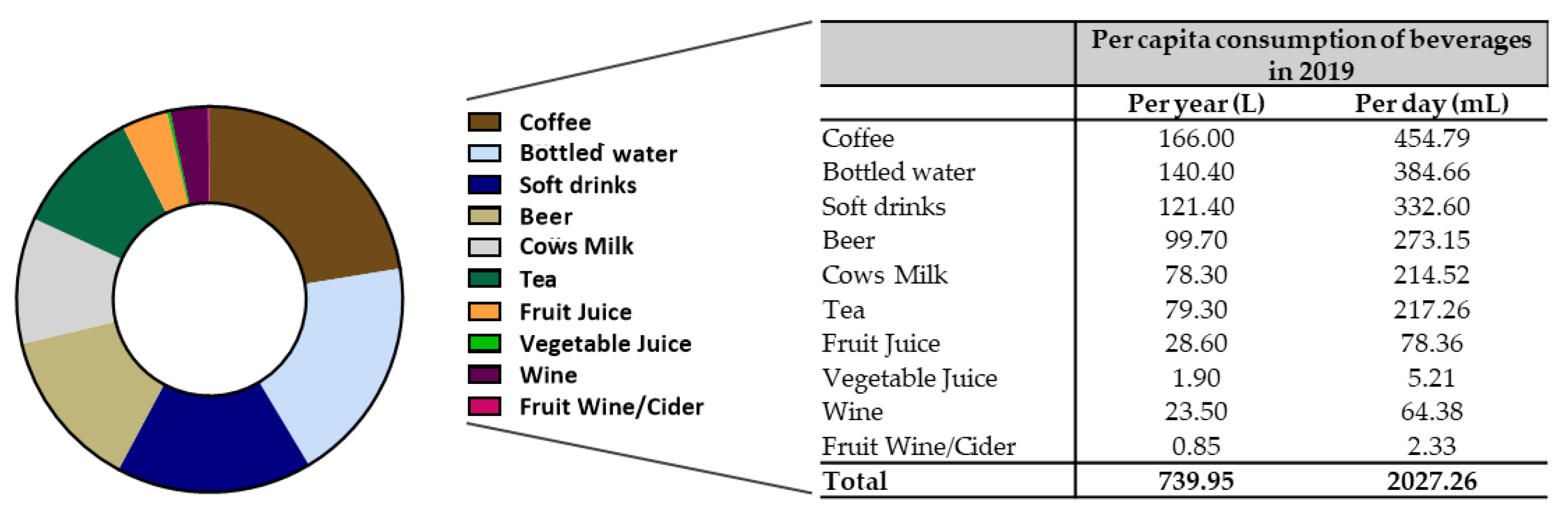 Nutrients 14 04899 g003 Nutrients 14 04899 g003