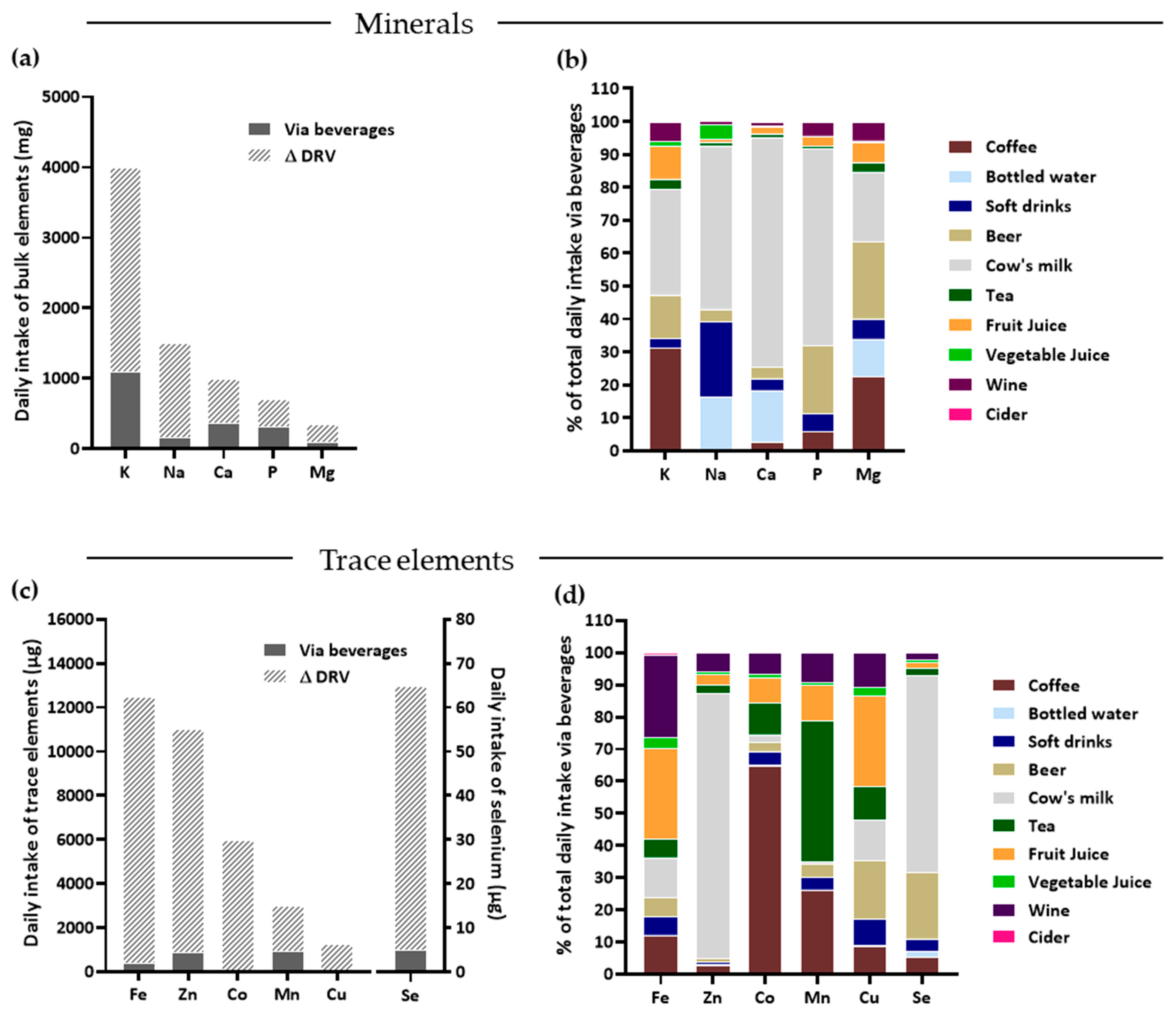 Nutrients 14 04899 g004 Nutrients 14 04899 g004